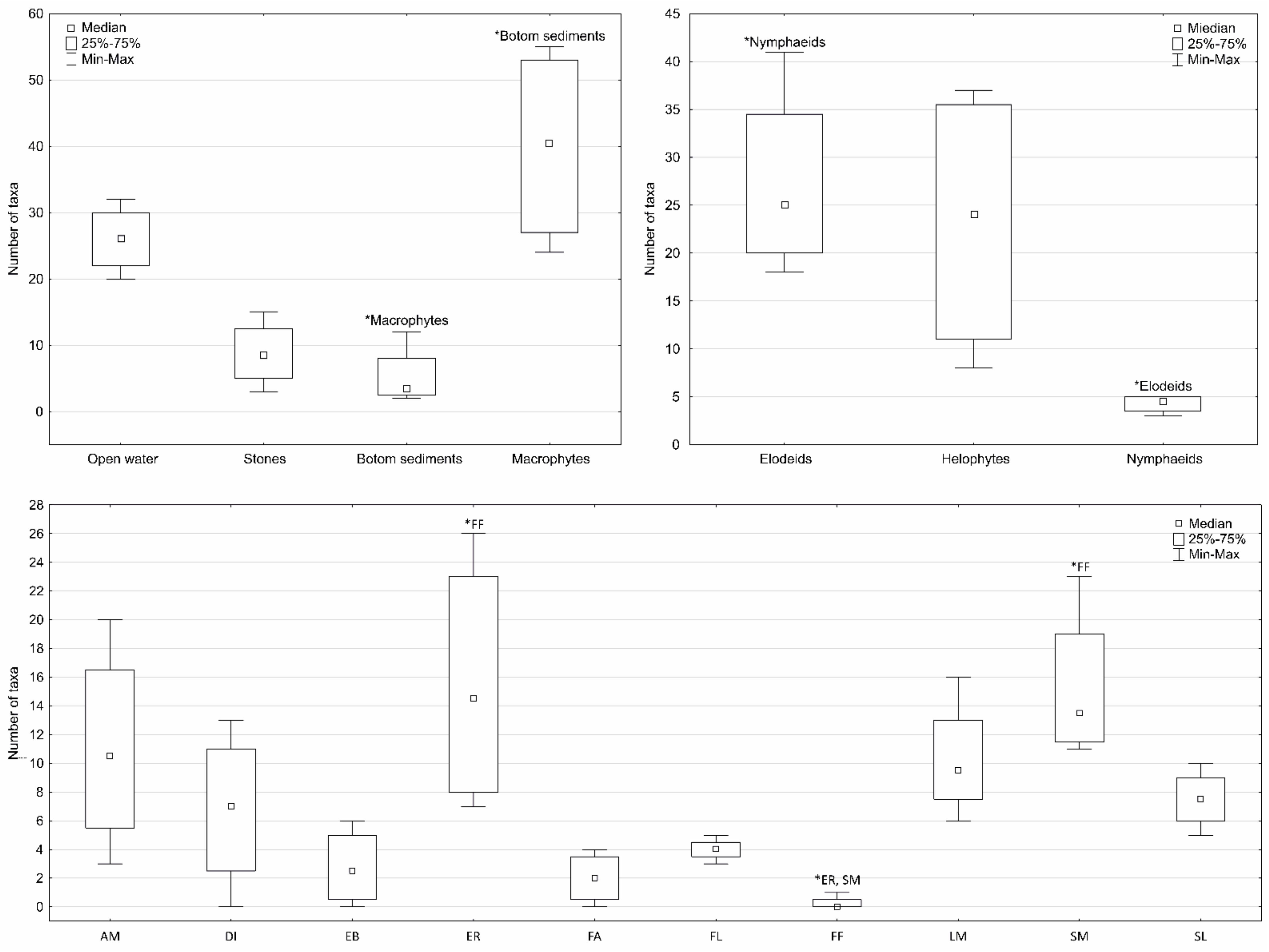 Diversity 14 00127 g003