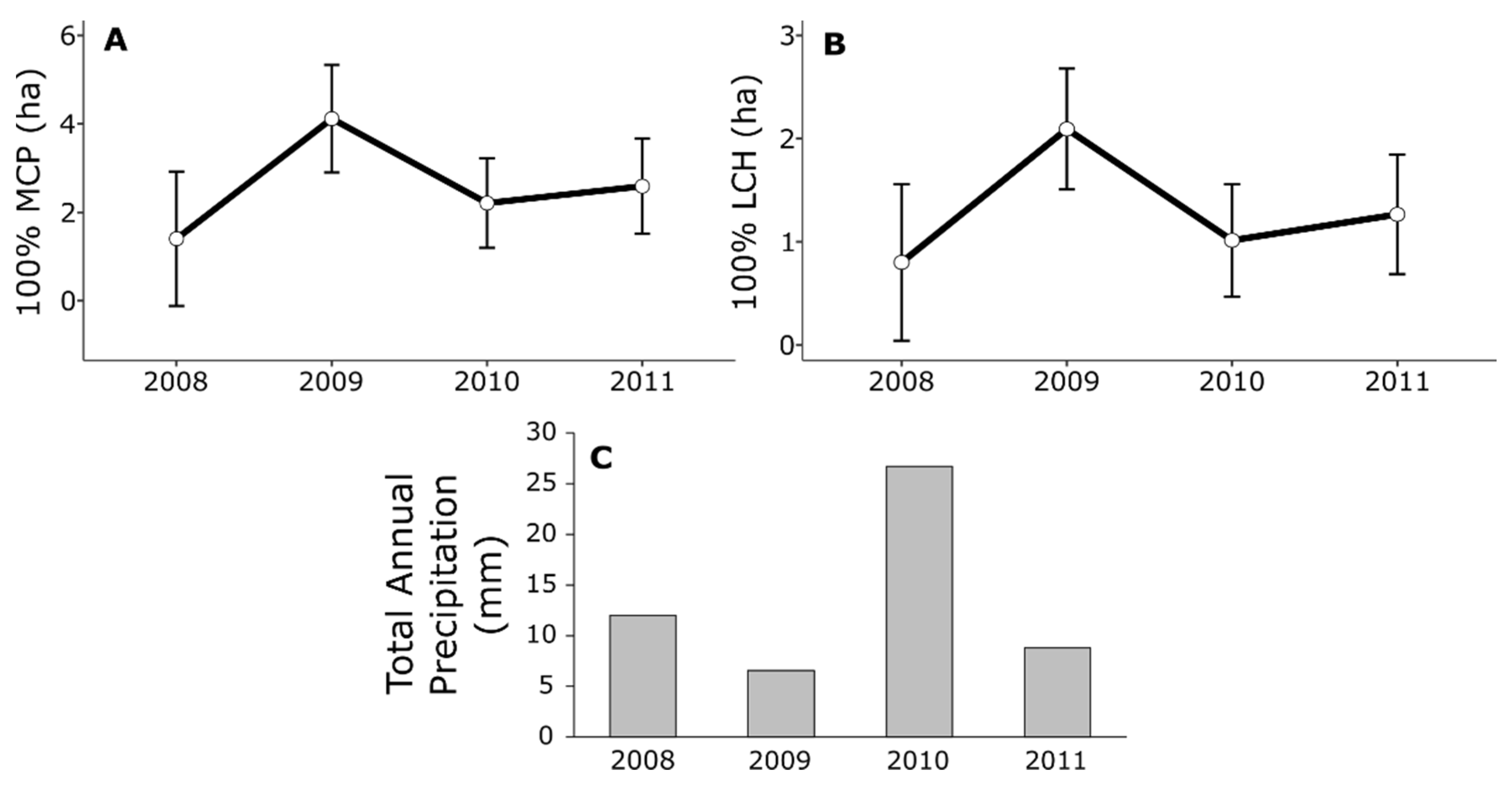 Diversity 14 00130 g003