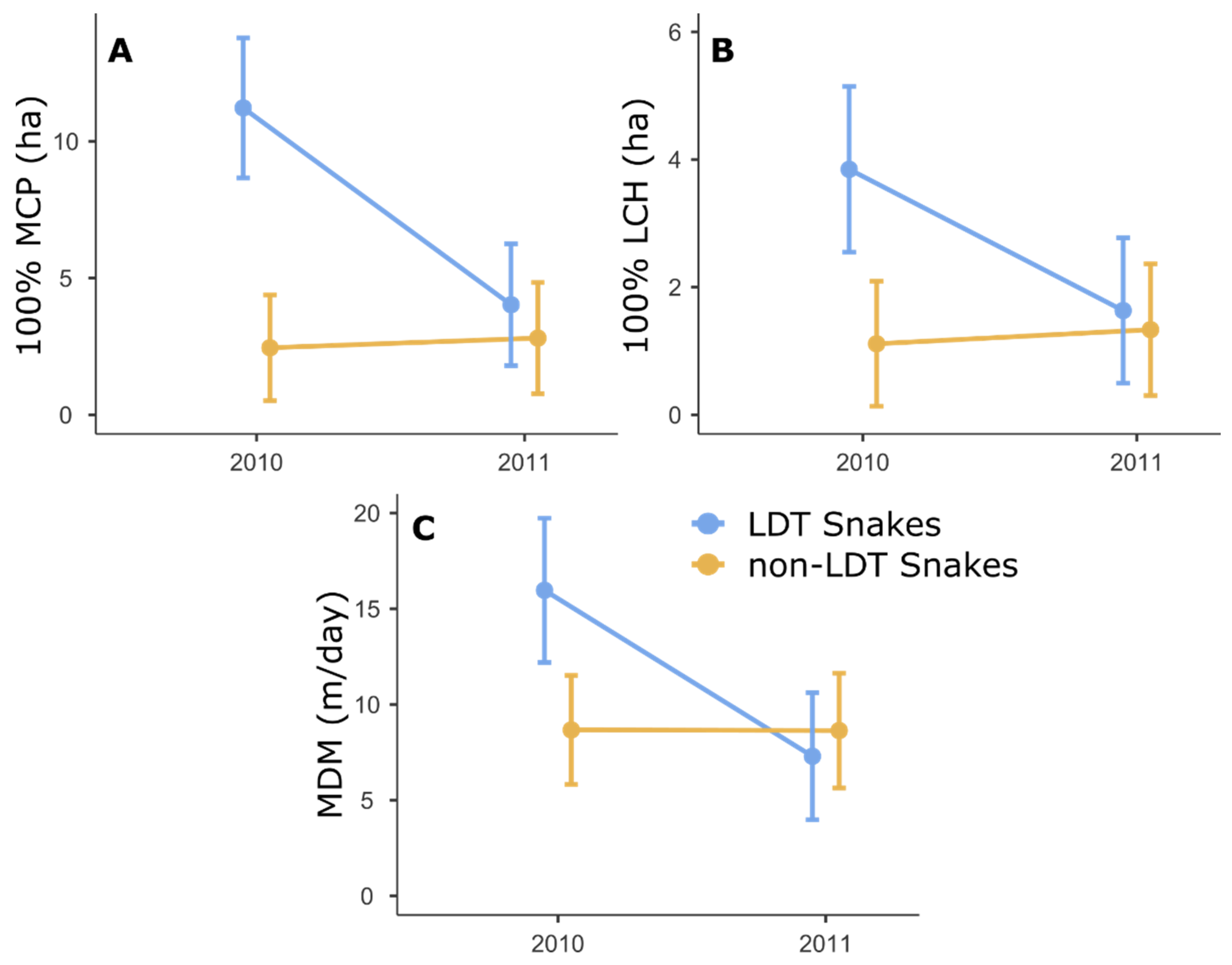 Diversity 14 00130 g004