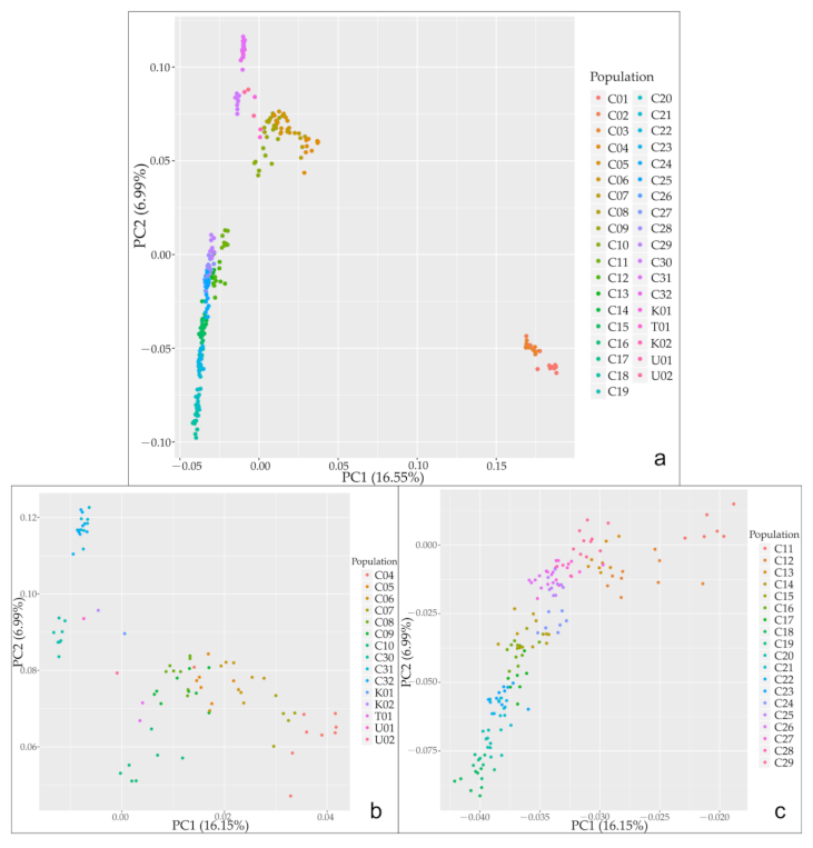 Diversity 14 00146 g005