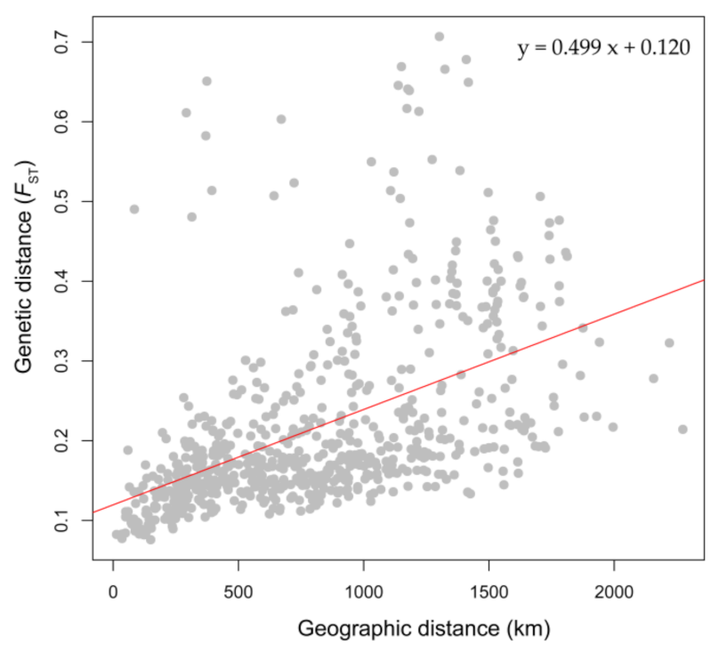 Diversity 14 00146 g006