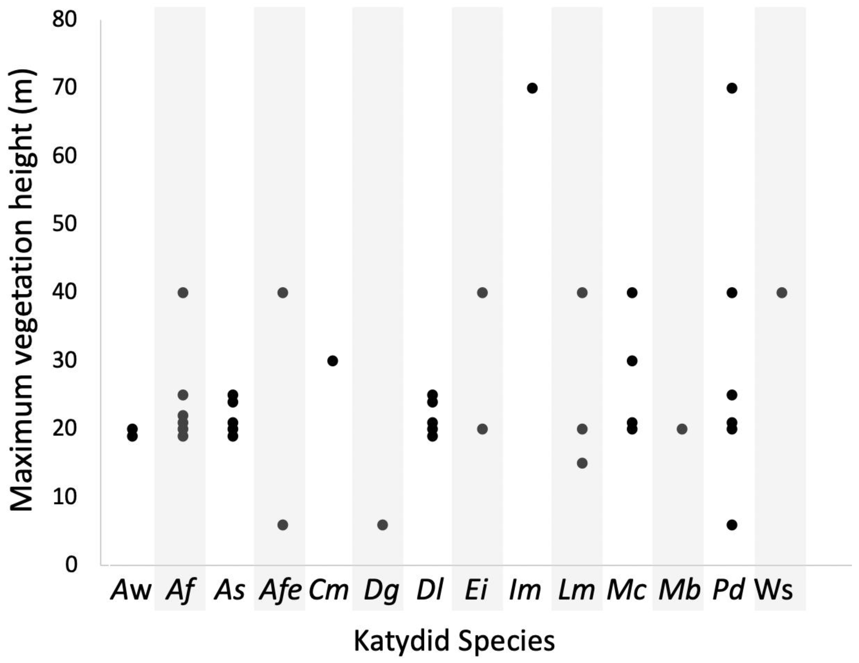 Diversity 14 00152 g004