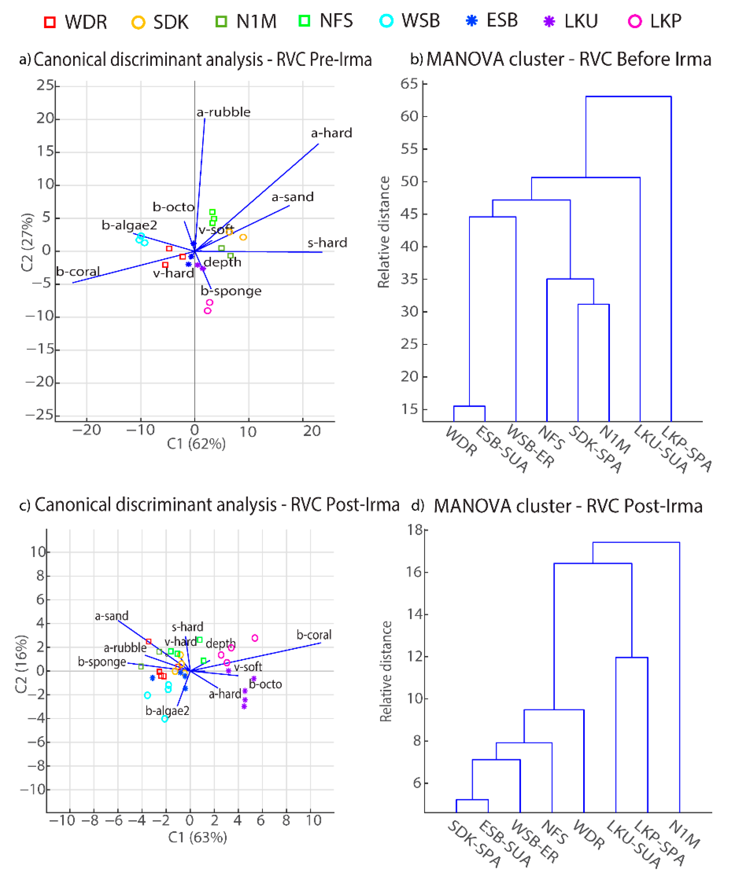 Diversity 14 00153 g004