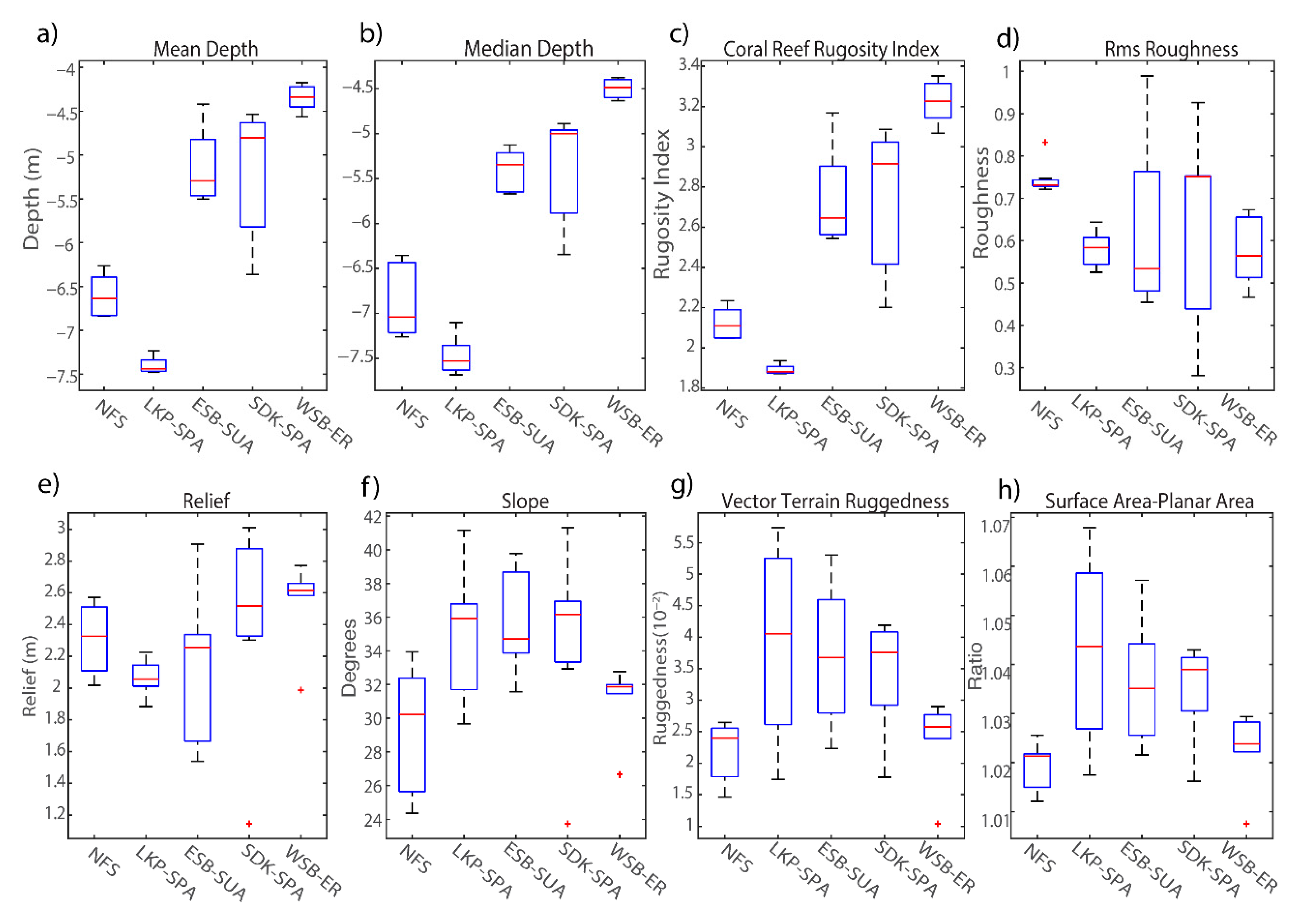 Diversity 14 00153 g008