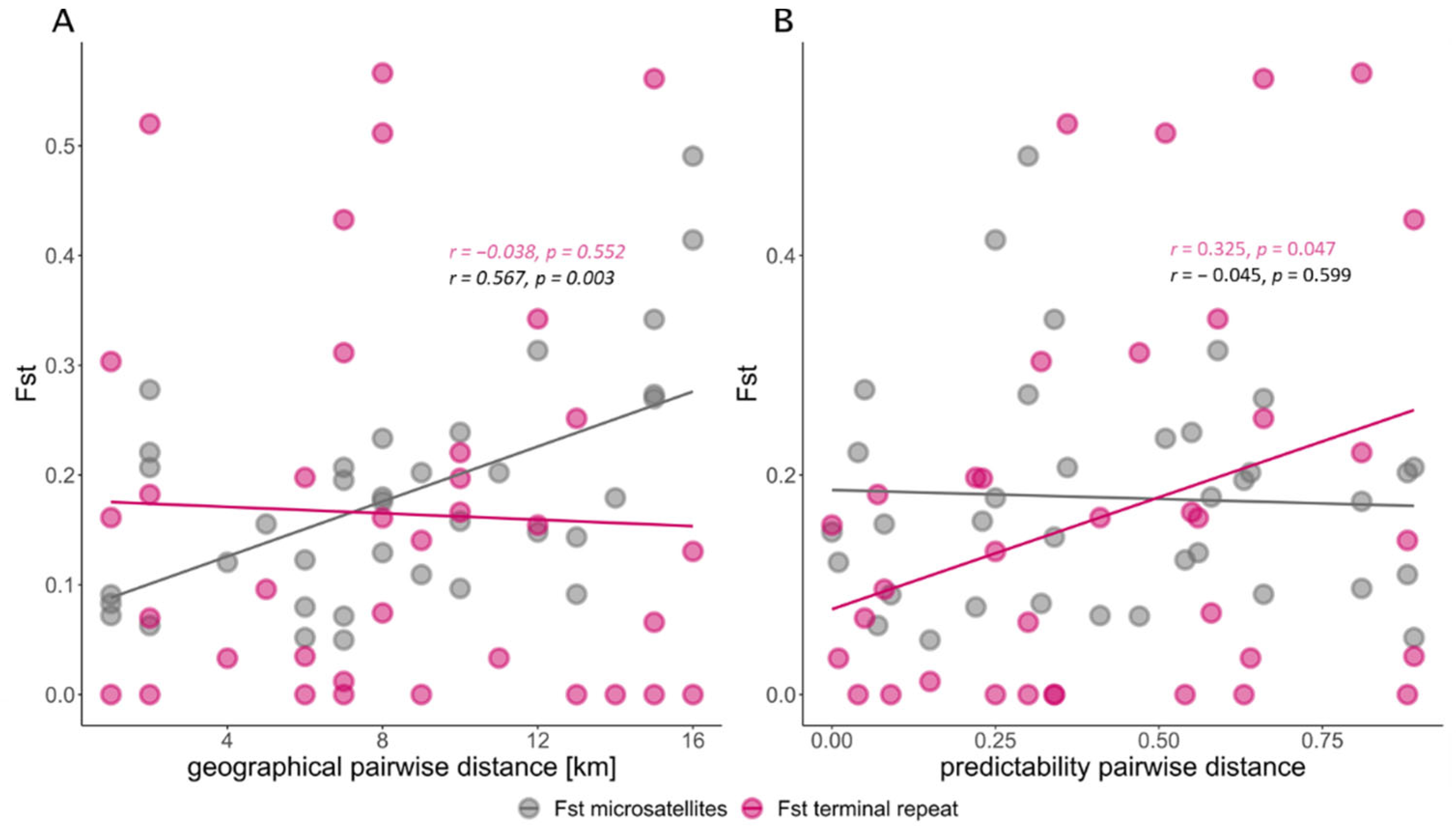 Diversity 14 00155 g004