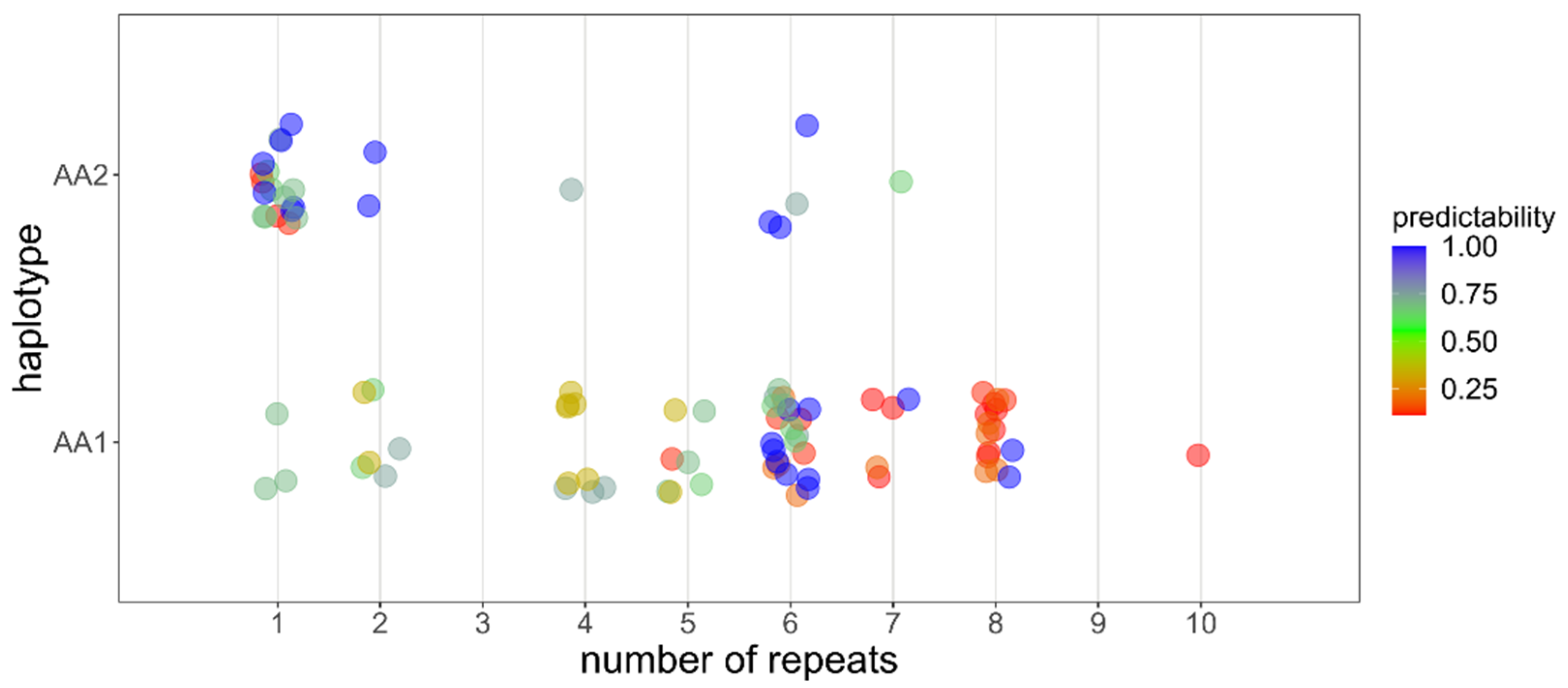 Diversity 14 00155 g005
