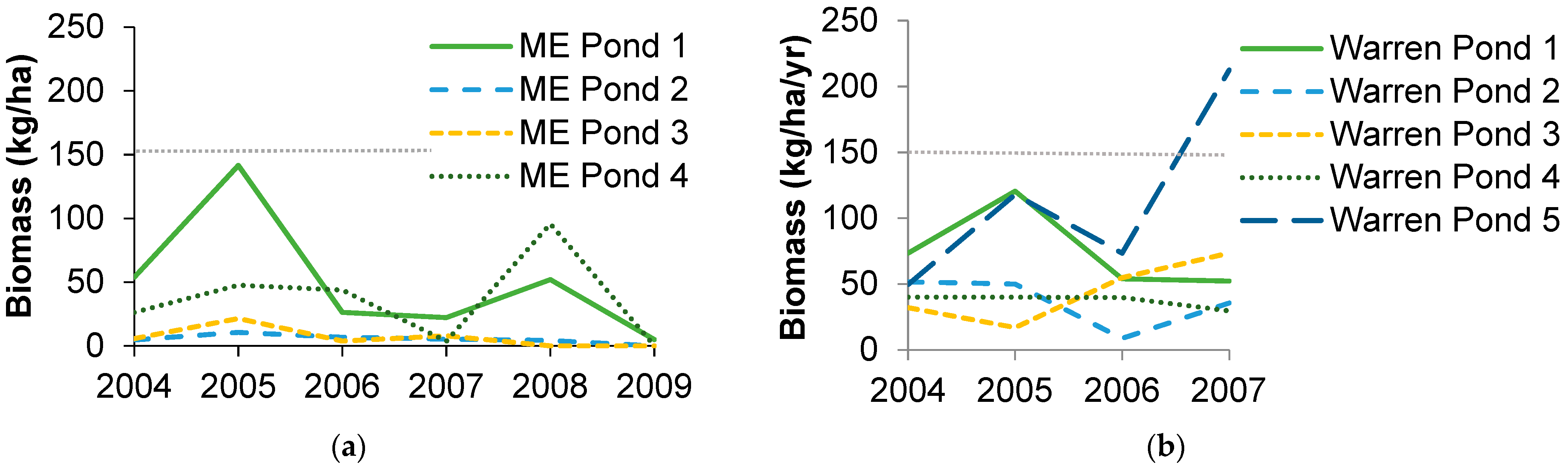 Diversity 14 00163 g002