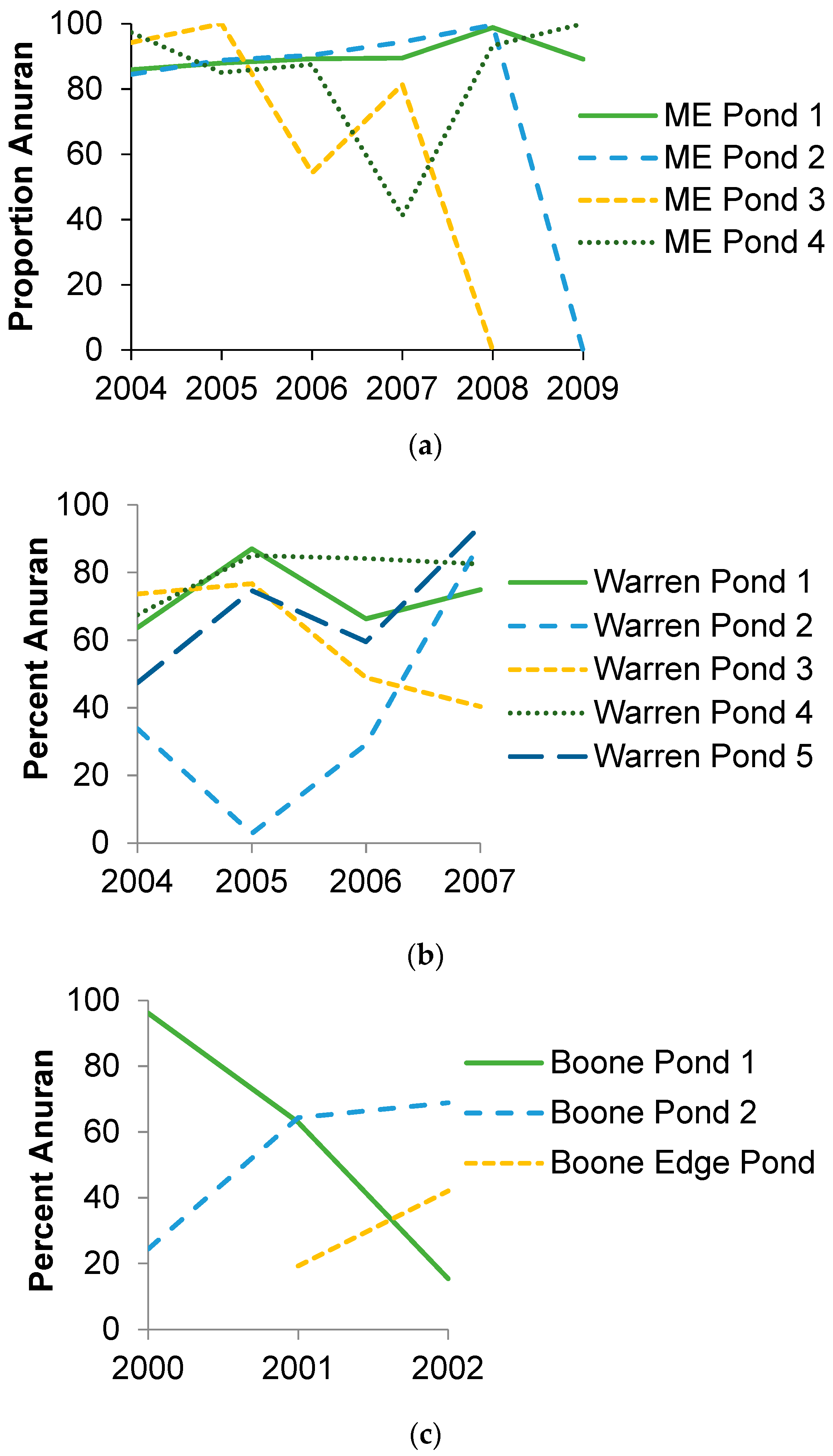 Diversity 14 00163 g003
