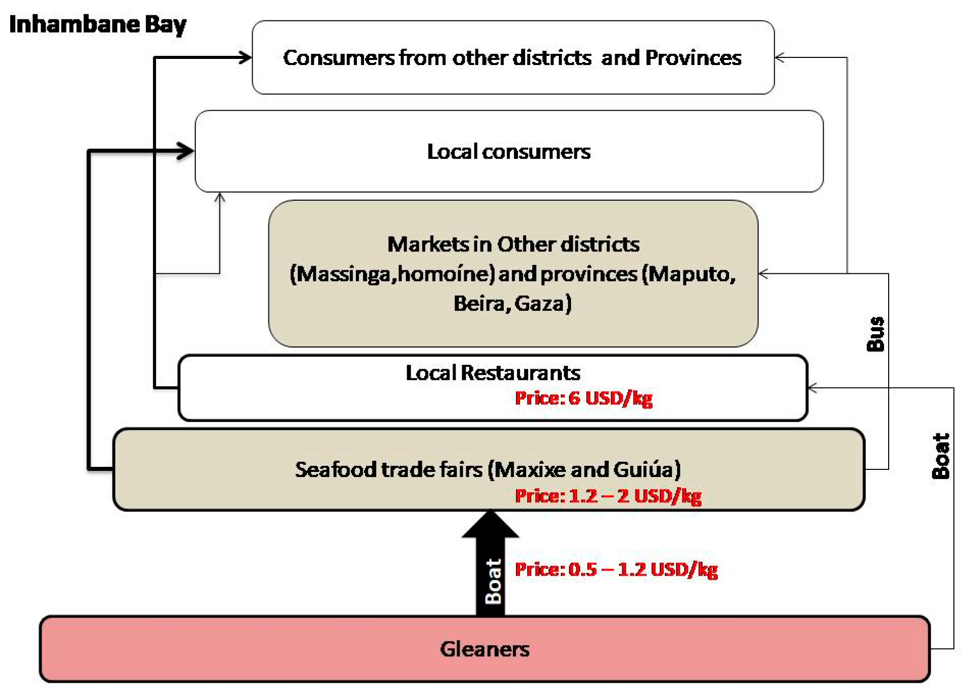 Diversity 14 00170 g004