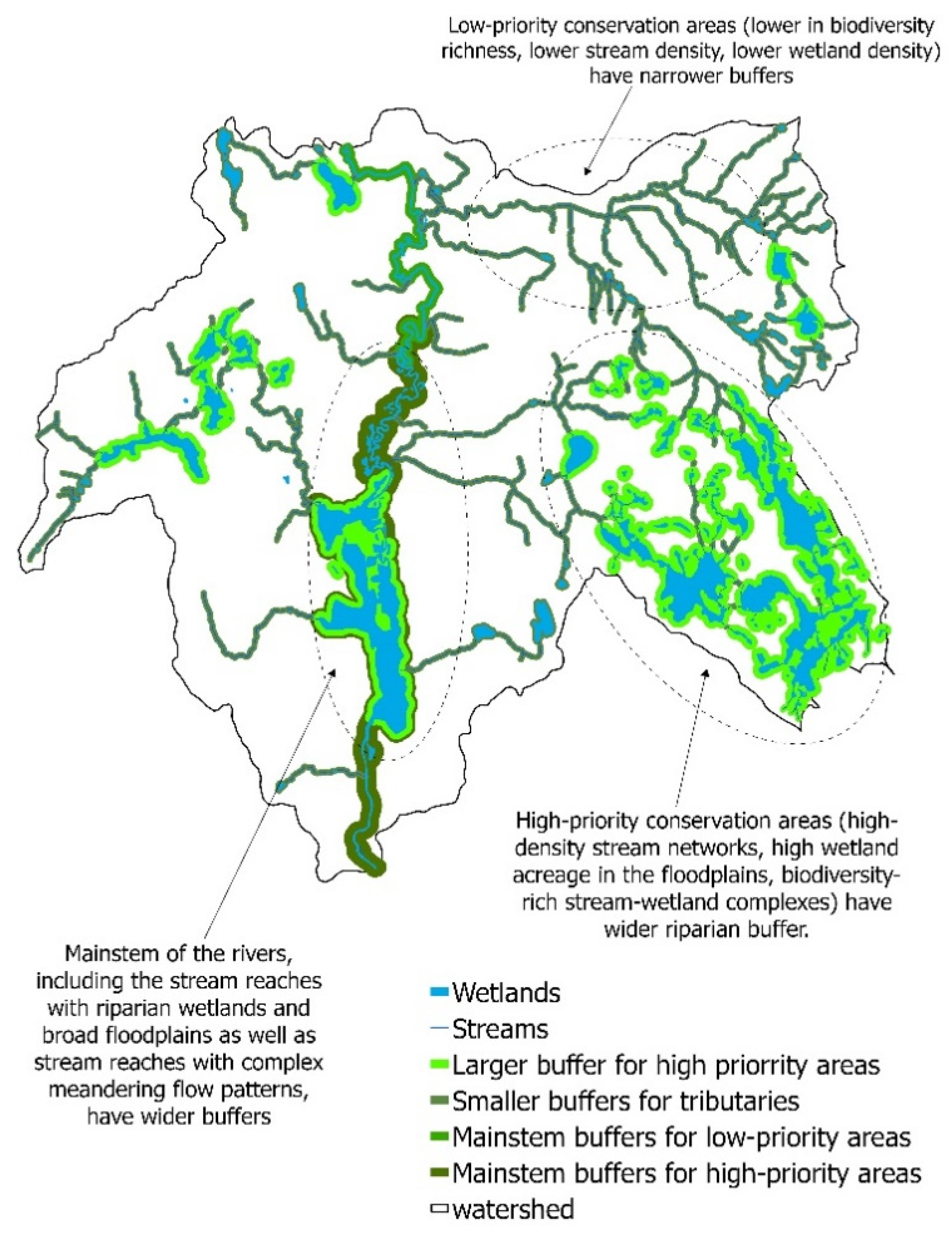 Diversity 14 00172 g004