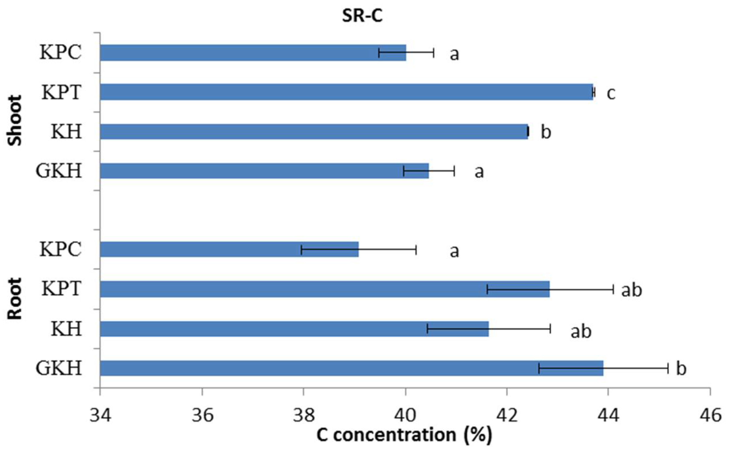 Diversity 14 00183 g004