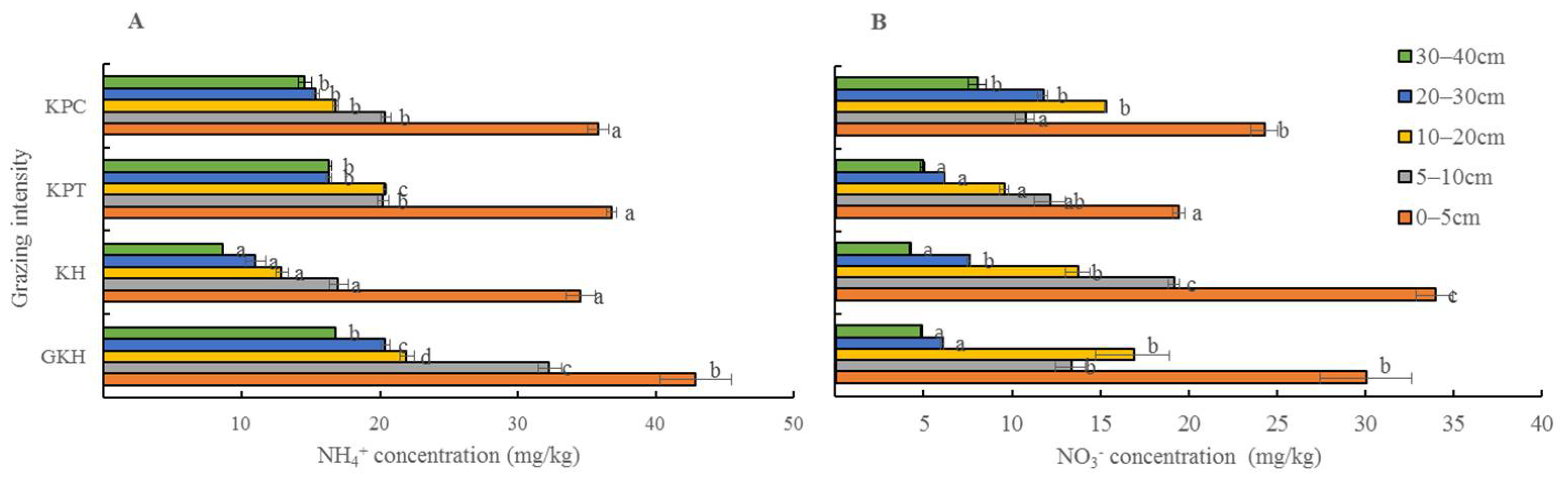 Diversity 14 00183 g008
