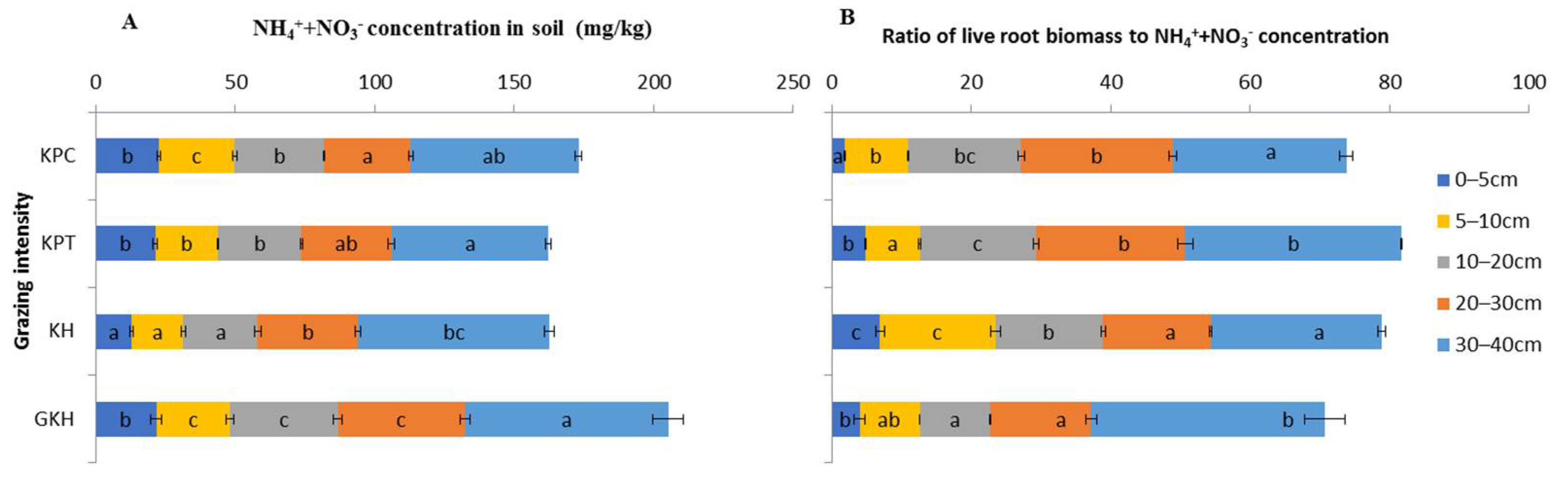Diversity 14 00183 g009