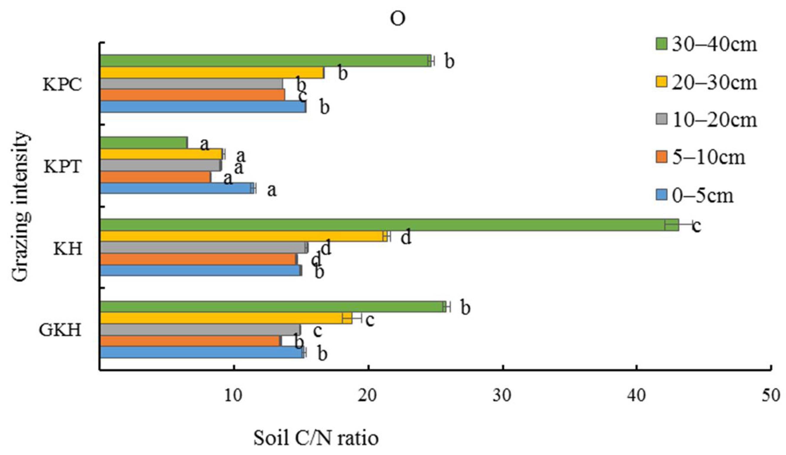 Diversity 14 00183 g010