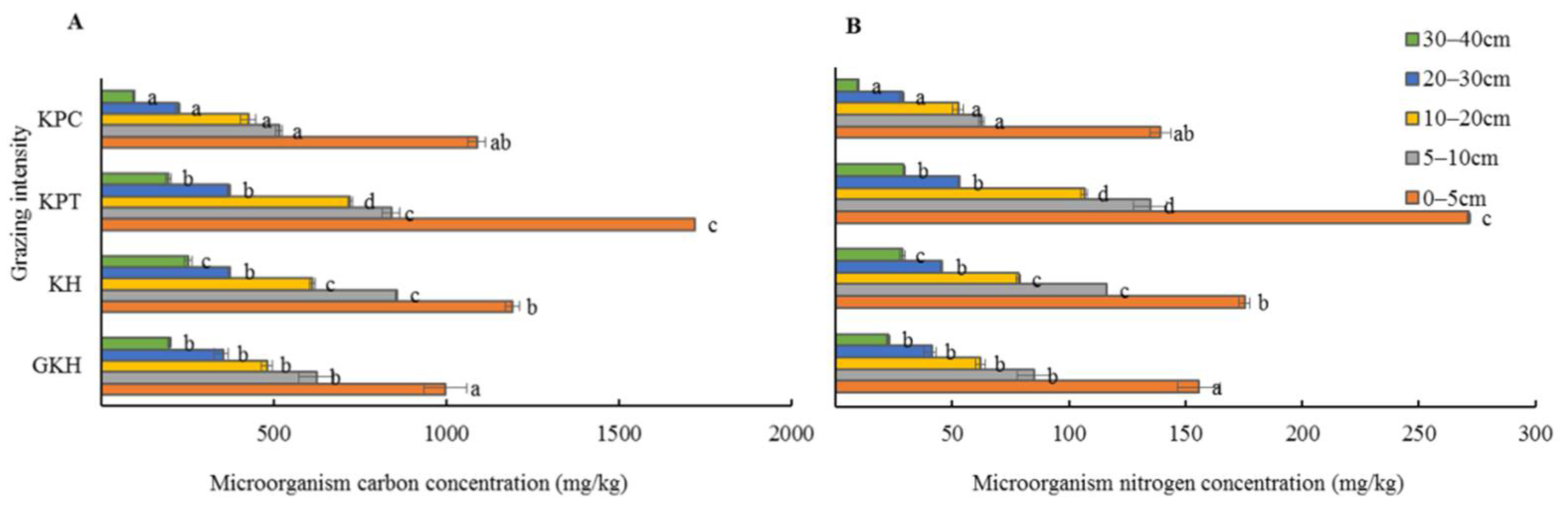 Diversity 14 00183 g011