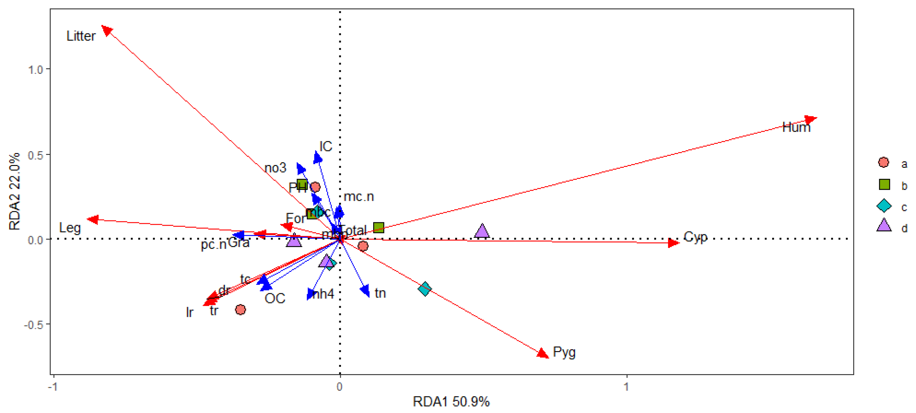 Diversity 14 00183 g013