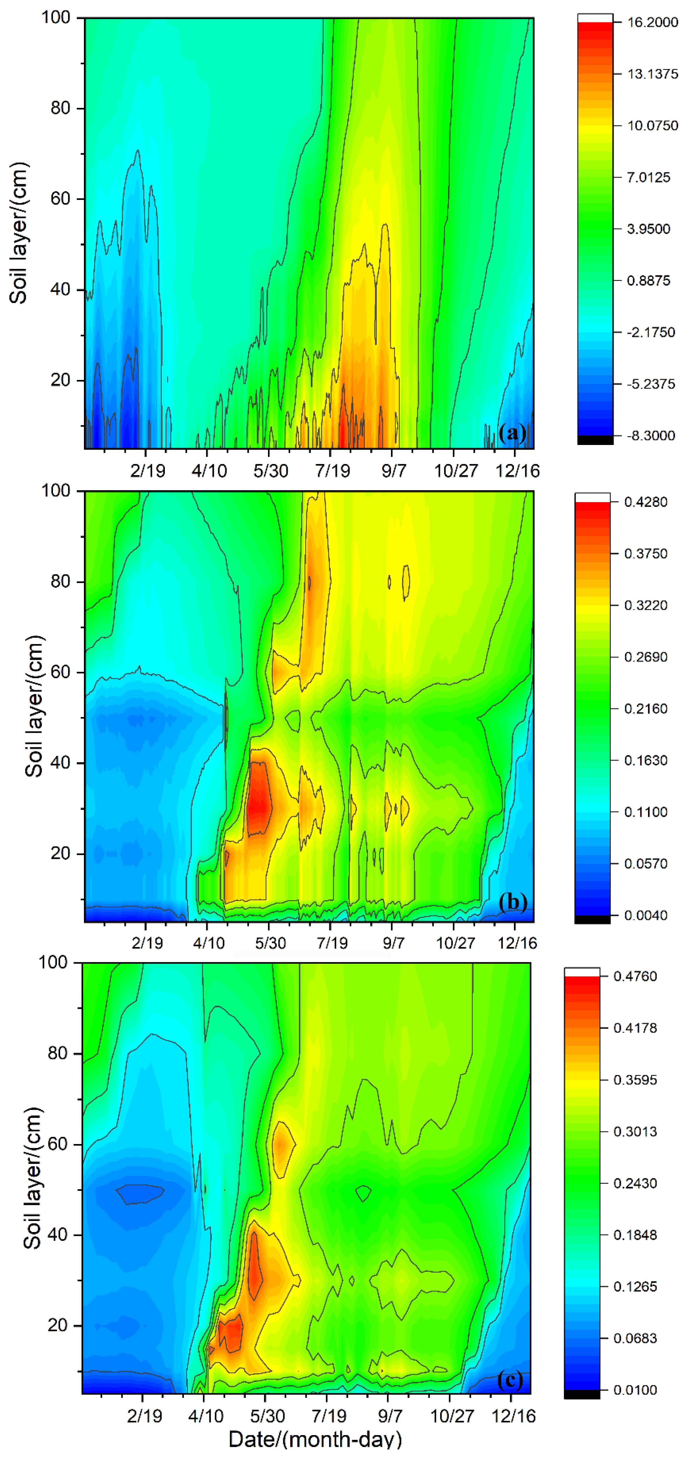 Diversity 14 00185 g003