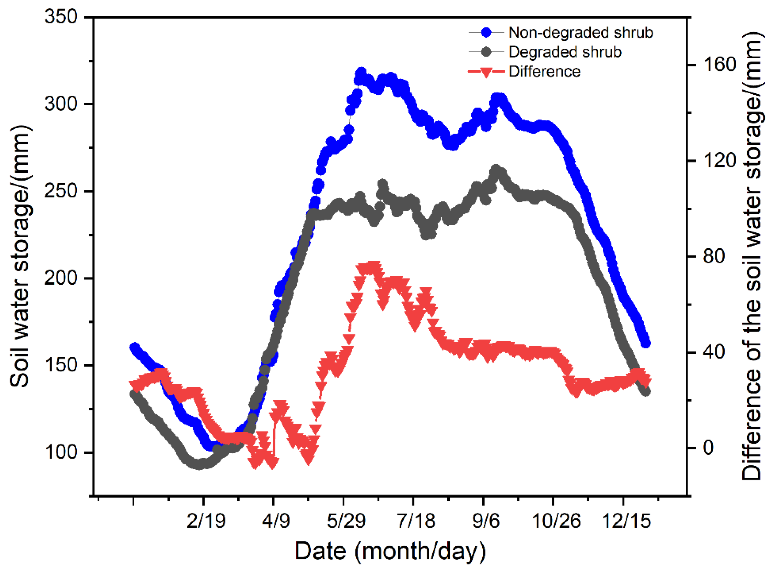 Diversity 14 00185 g004