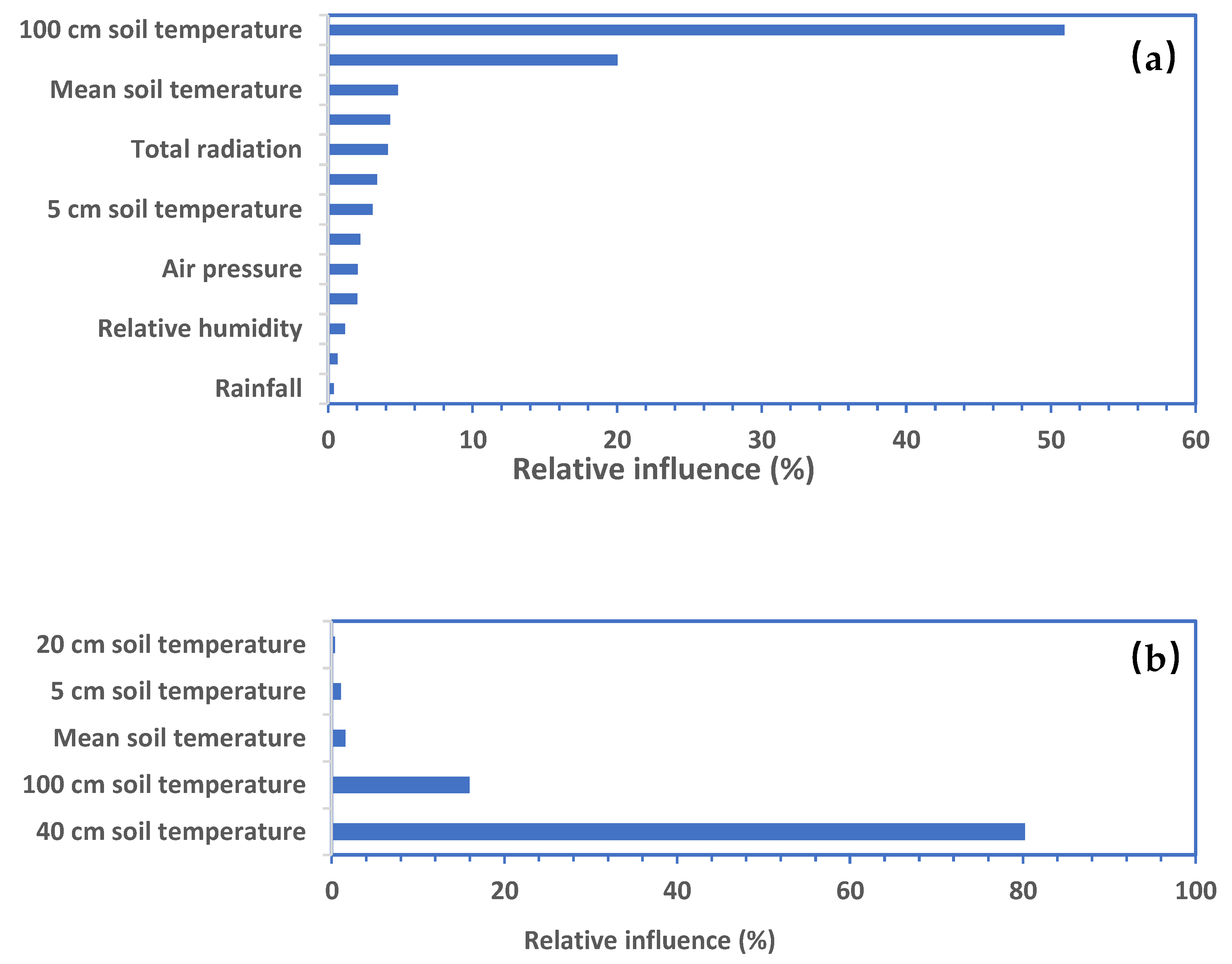 Diversity 14 00185 g005