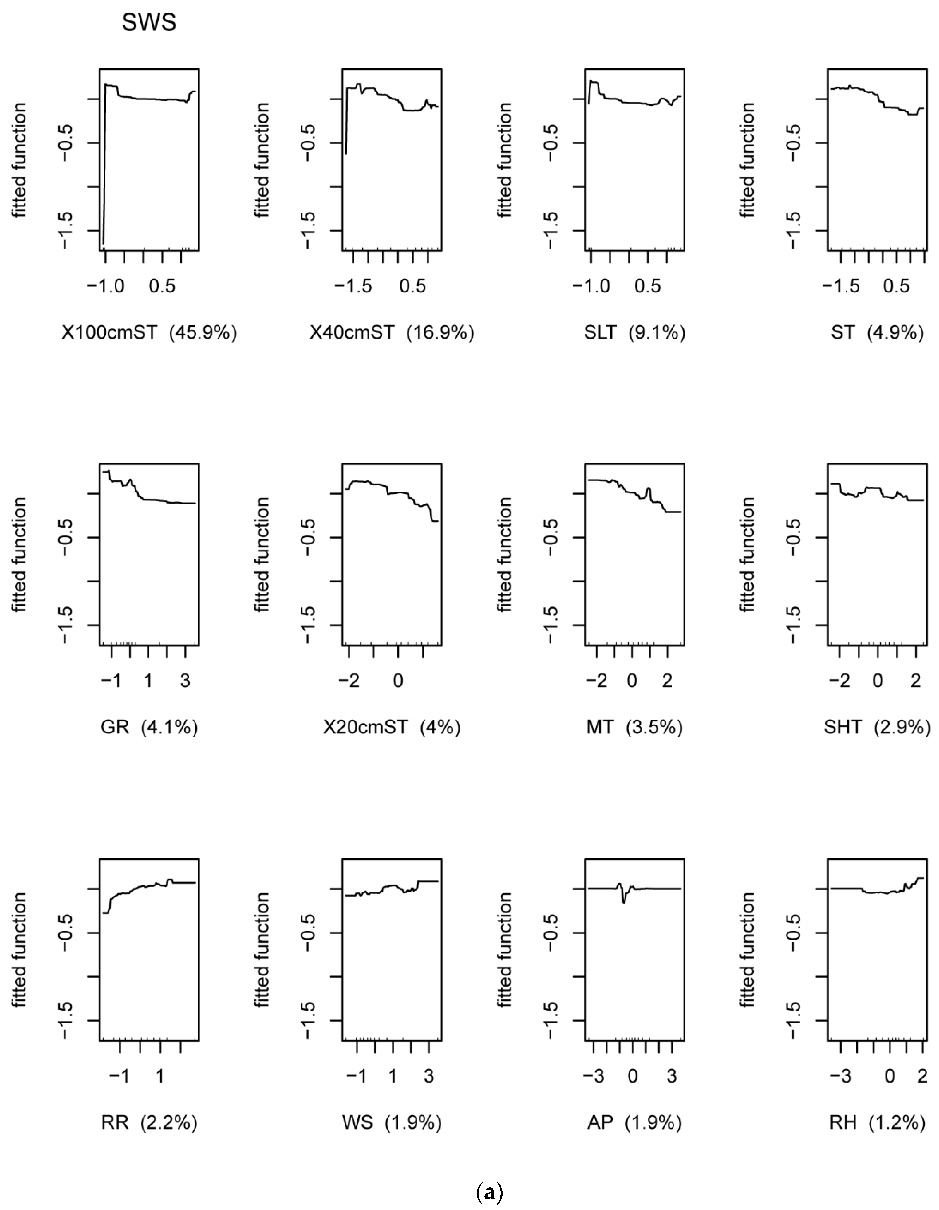 Diversity 14 00185 g006a