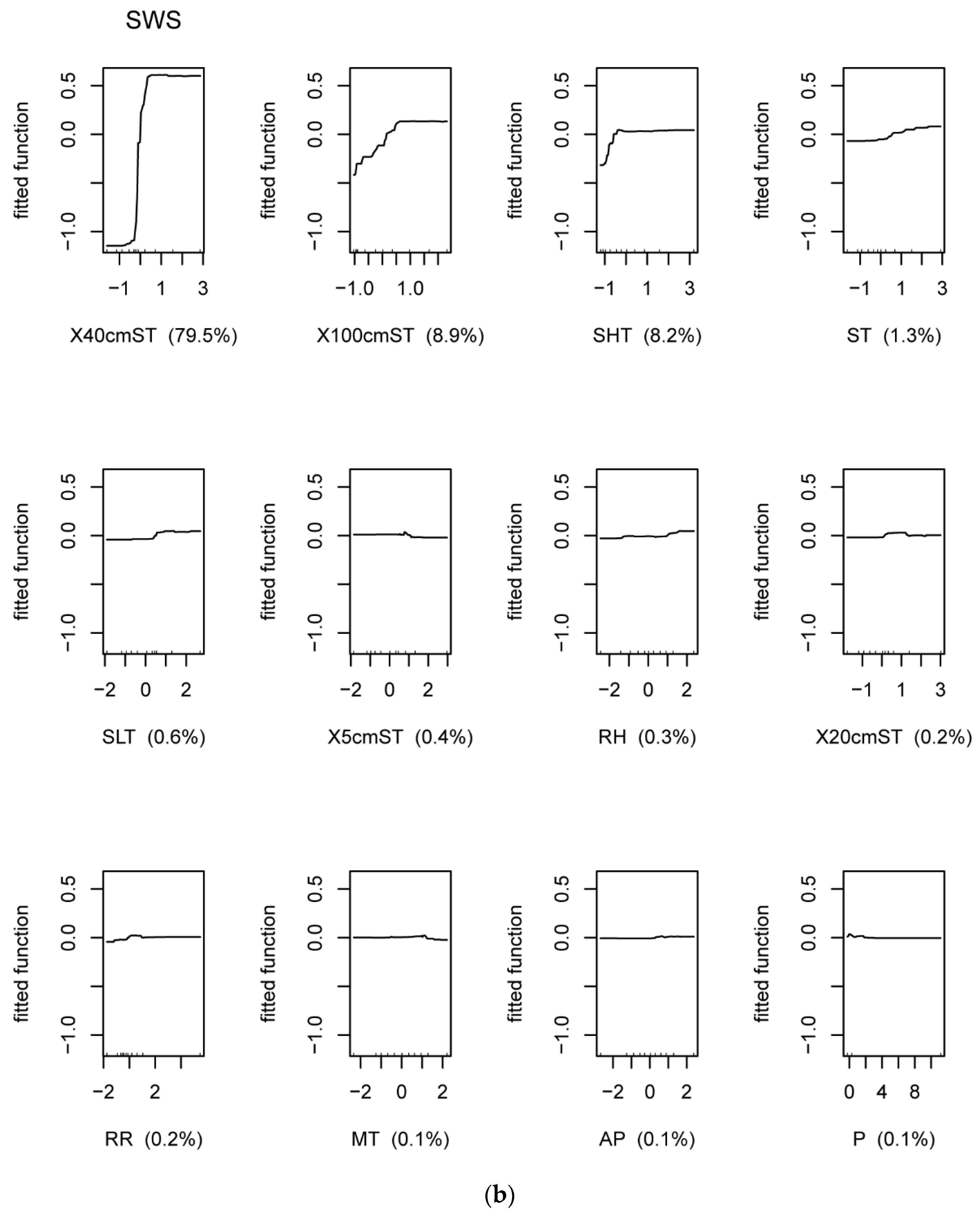 Diversity 14 00185 g006b