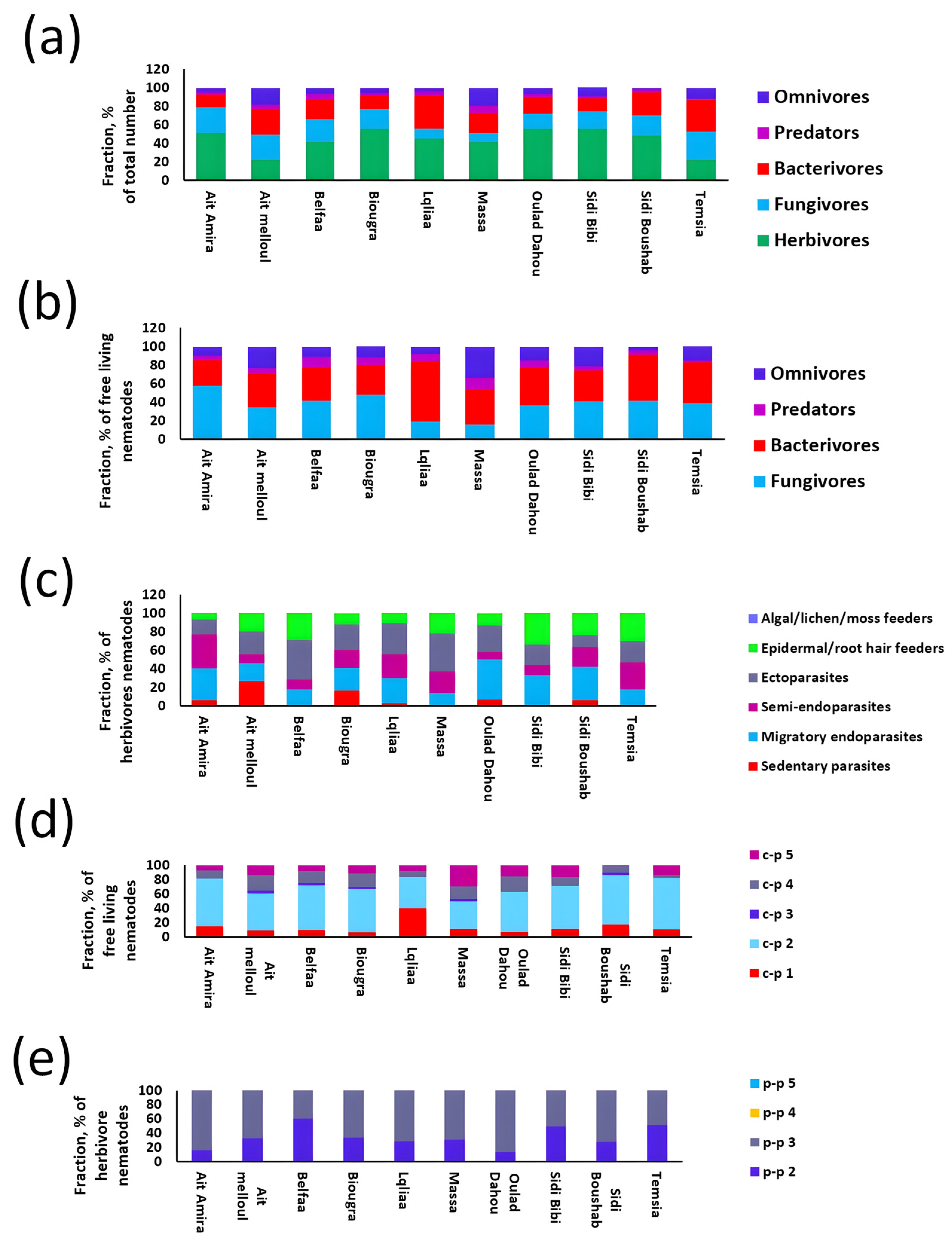 Diversity 14 00194 g002