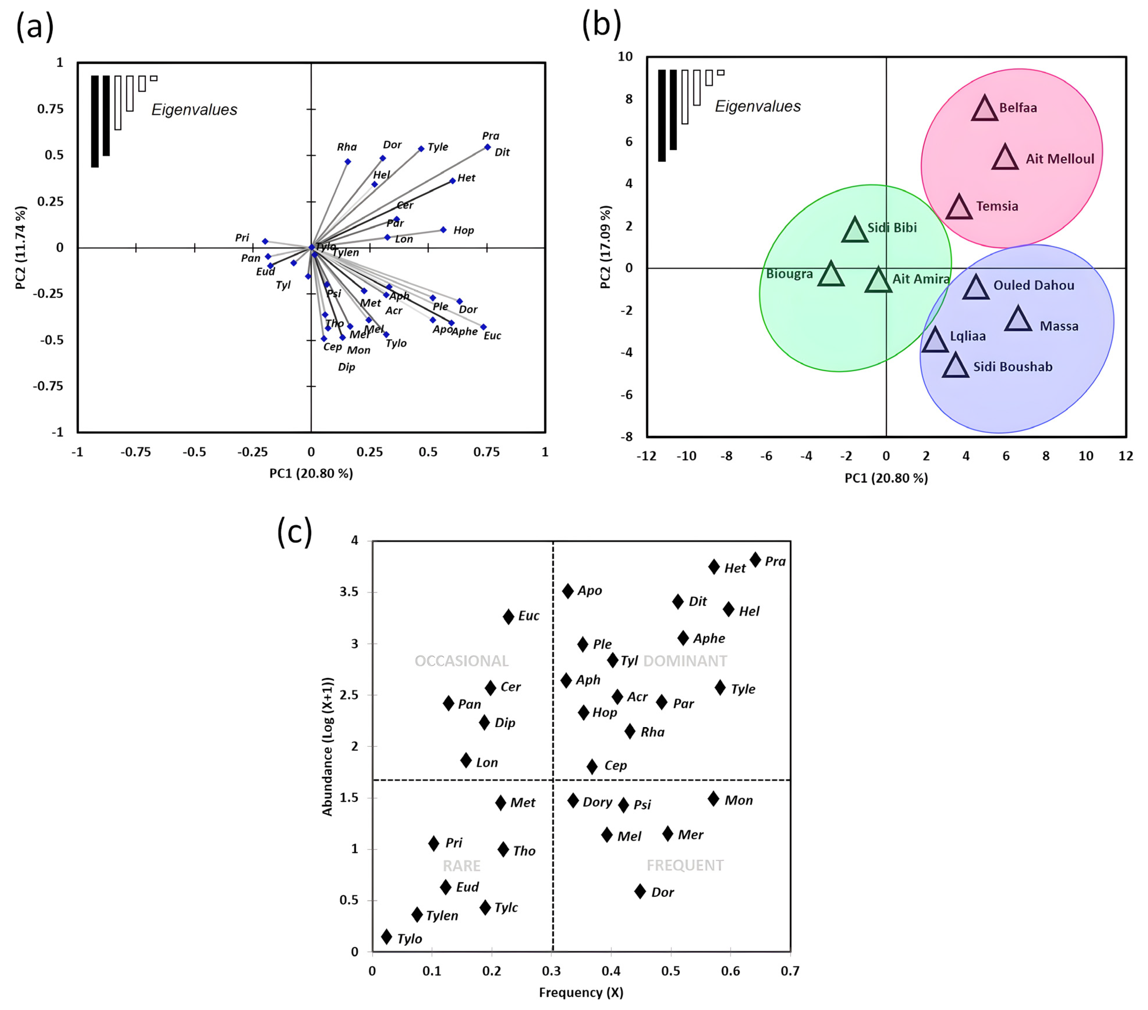 Diversity 14 00194 g003