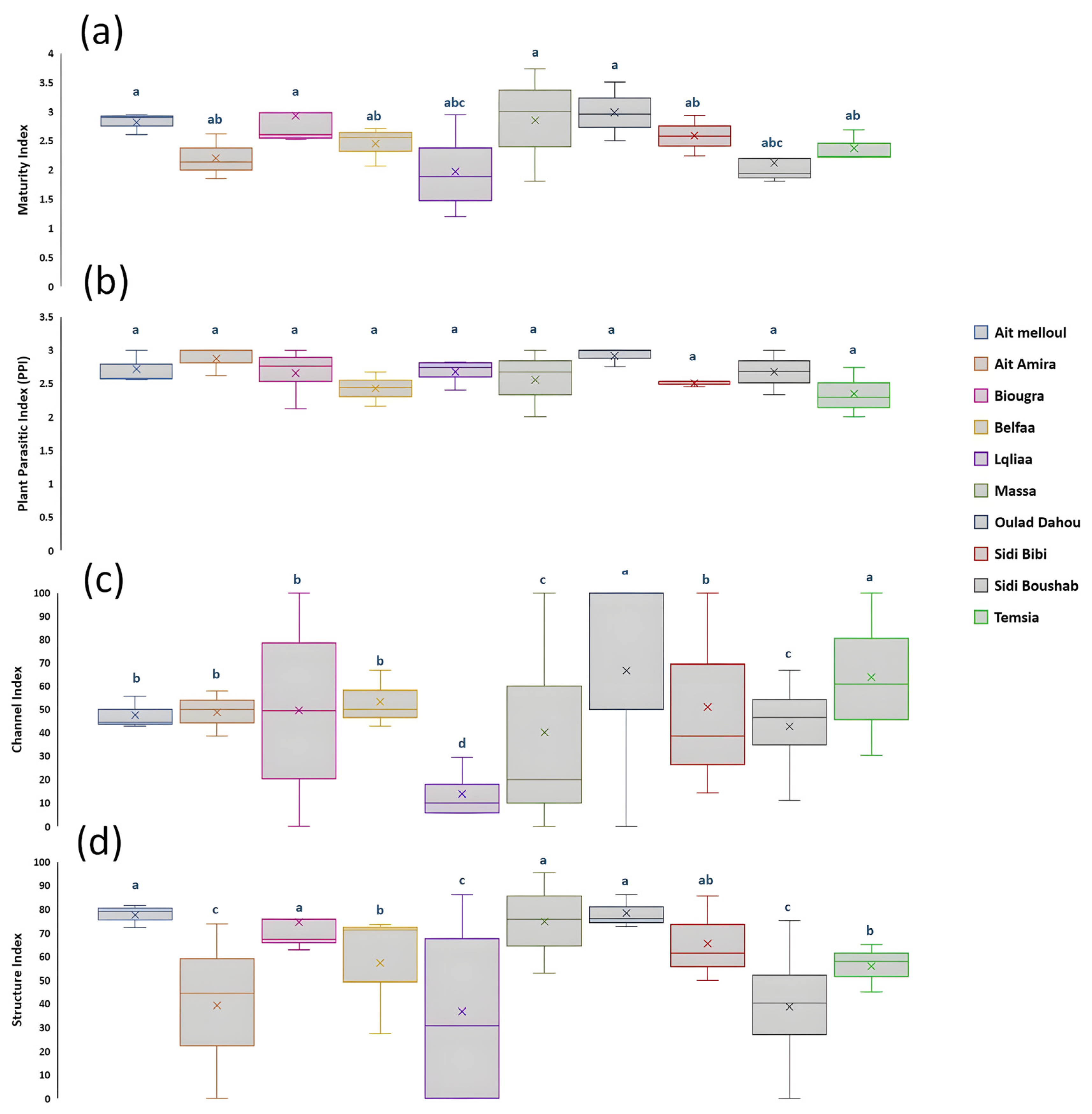 Diversity 14 00194 g004