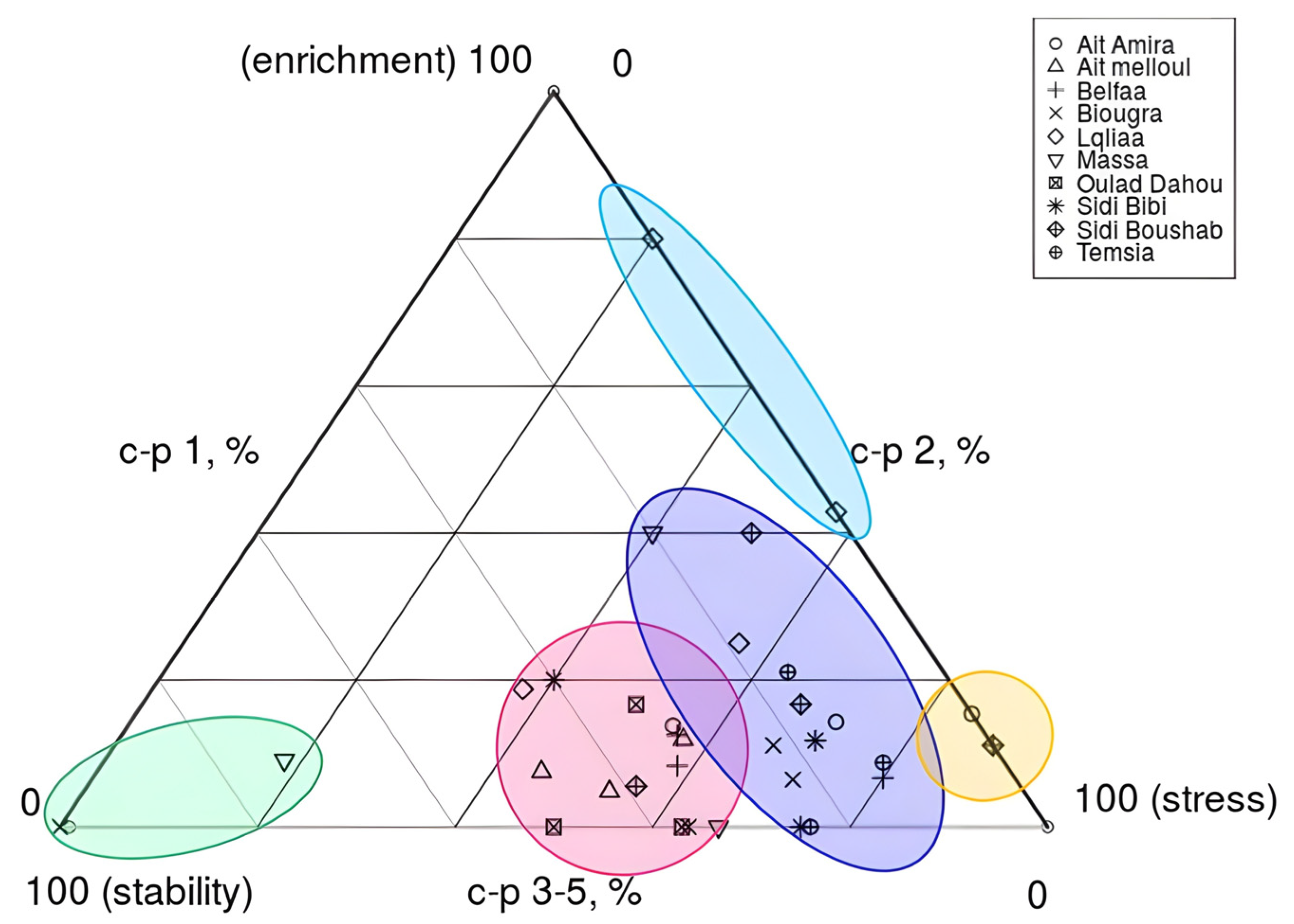Diversity 14 00194 g005