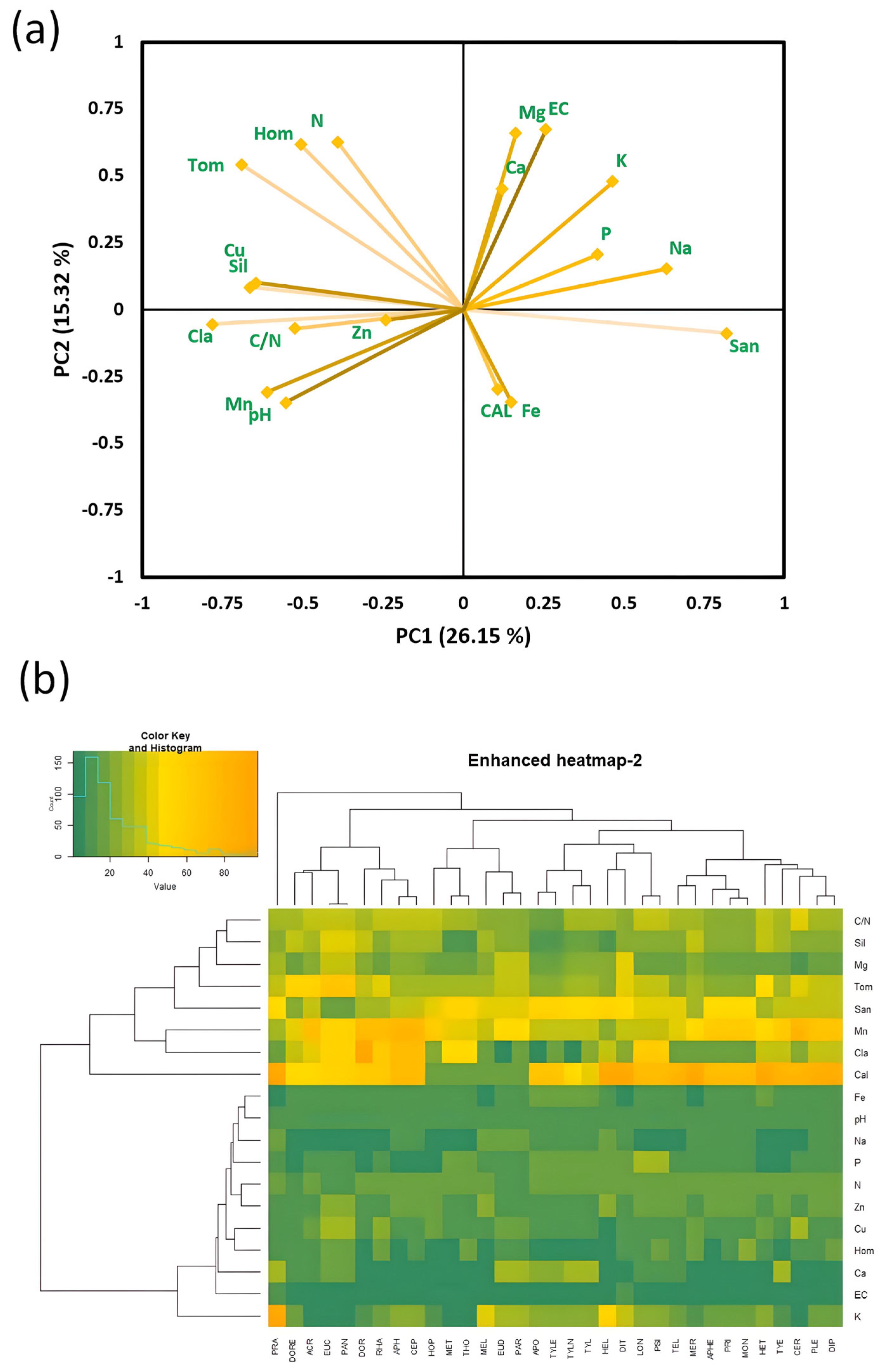 Diversity 14 00194 g006