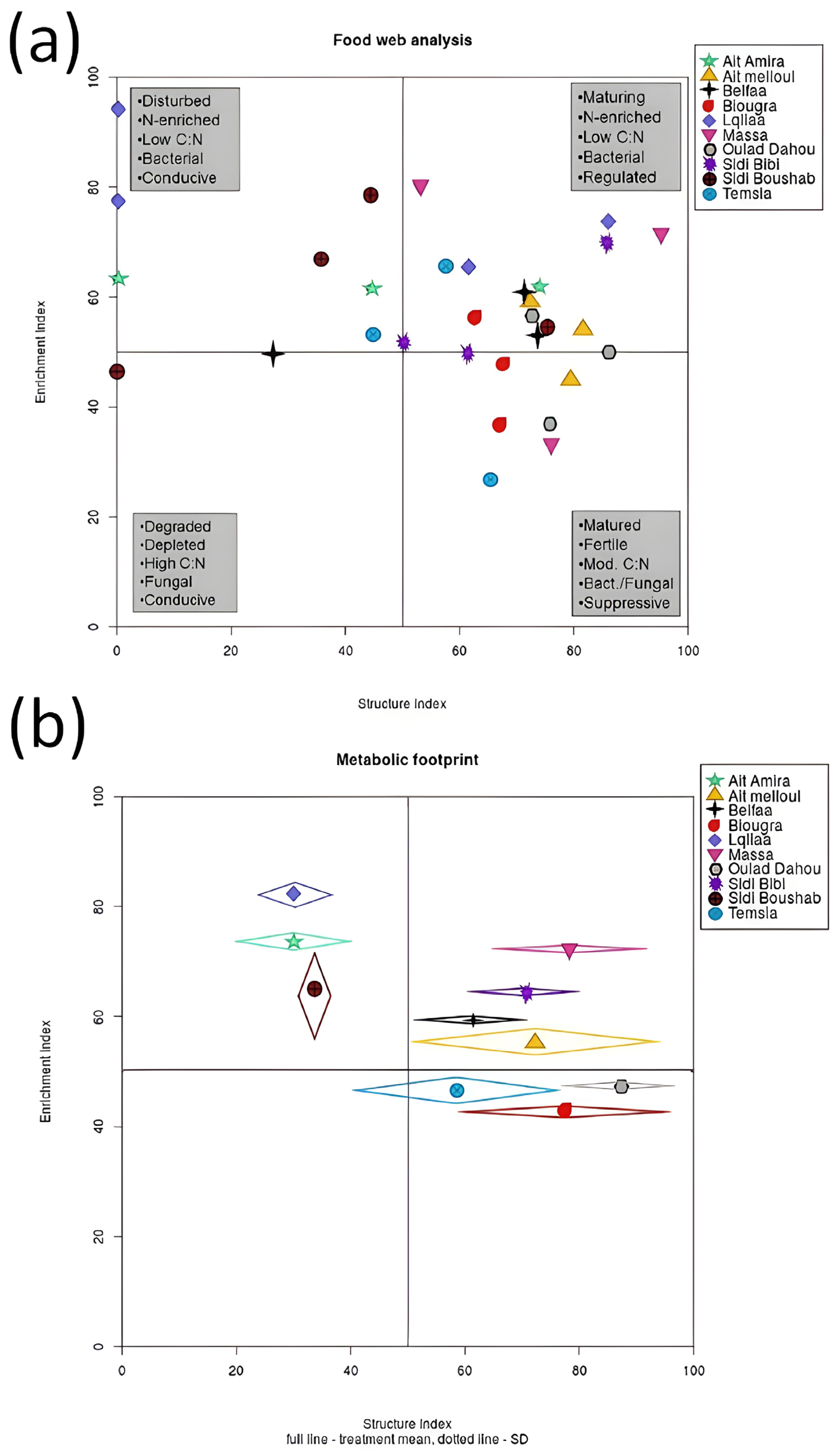 Diversity 14 00194 g007