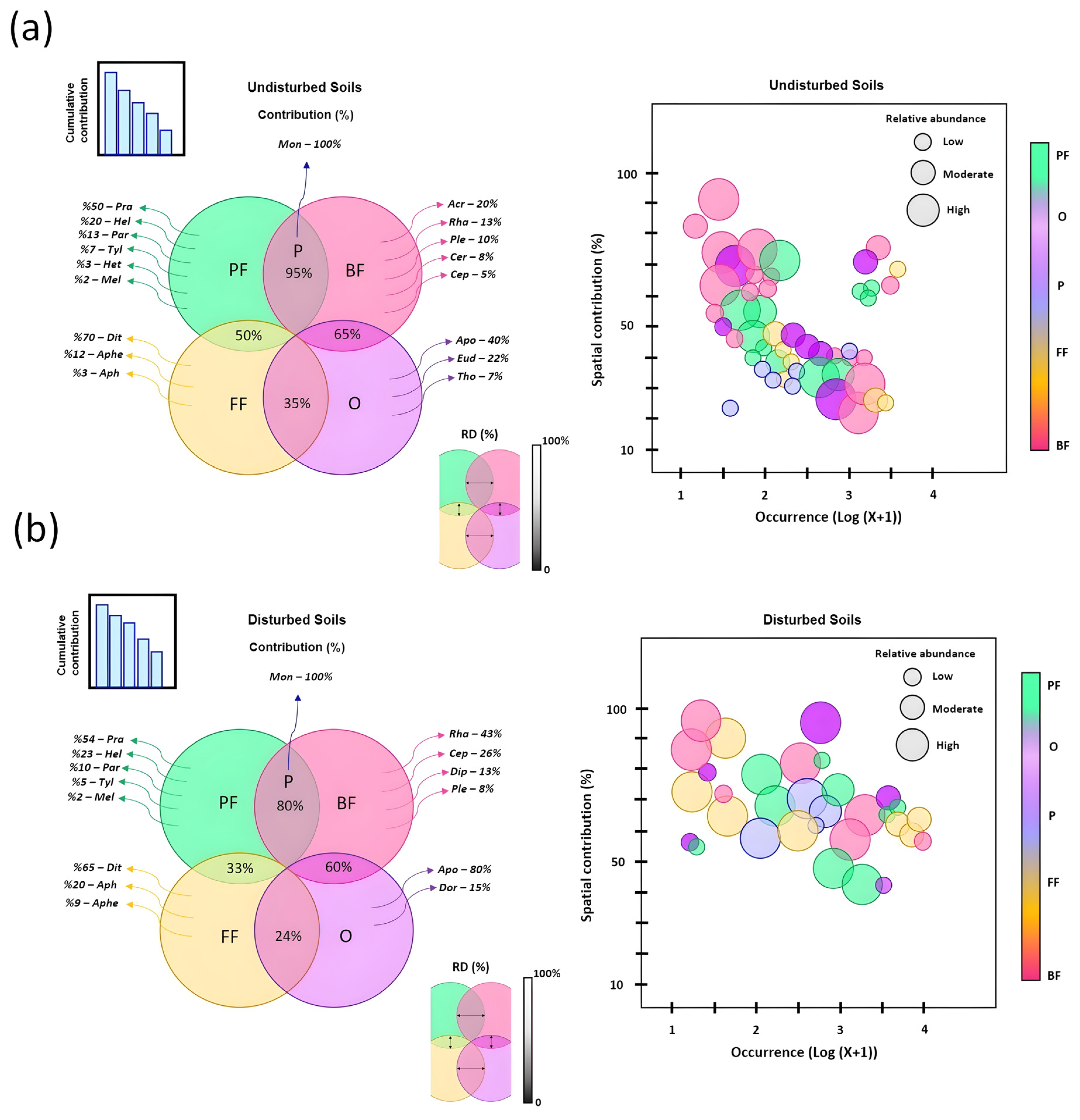 Diversity 14 00194 g008