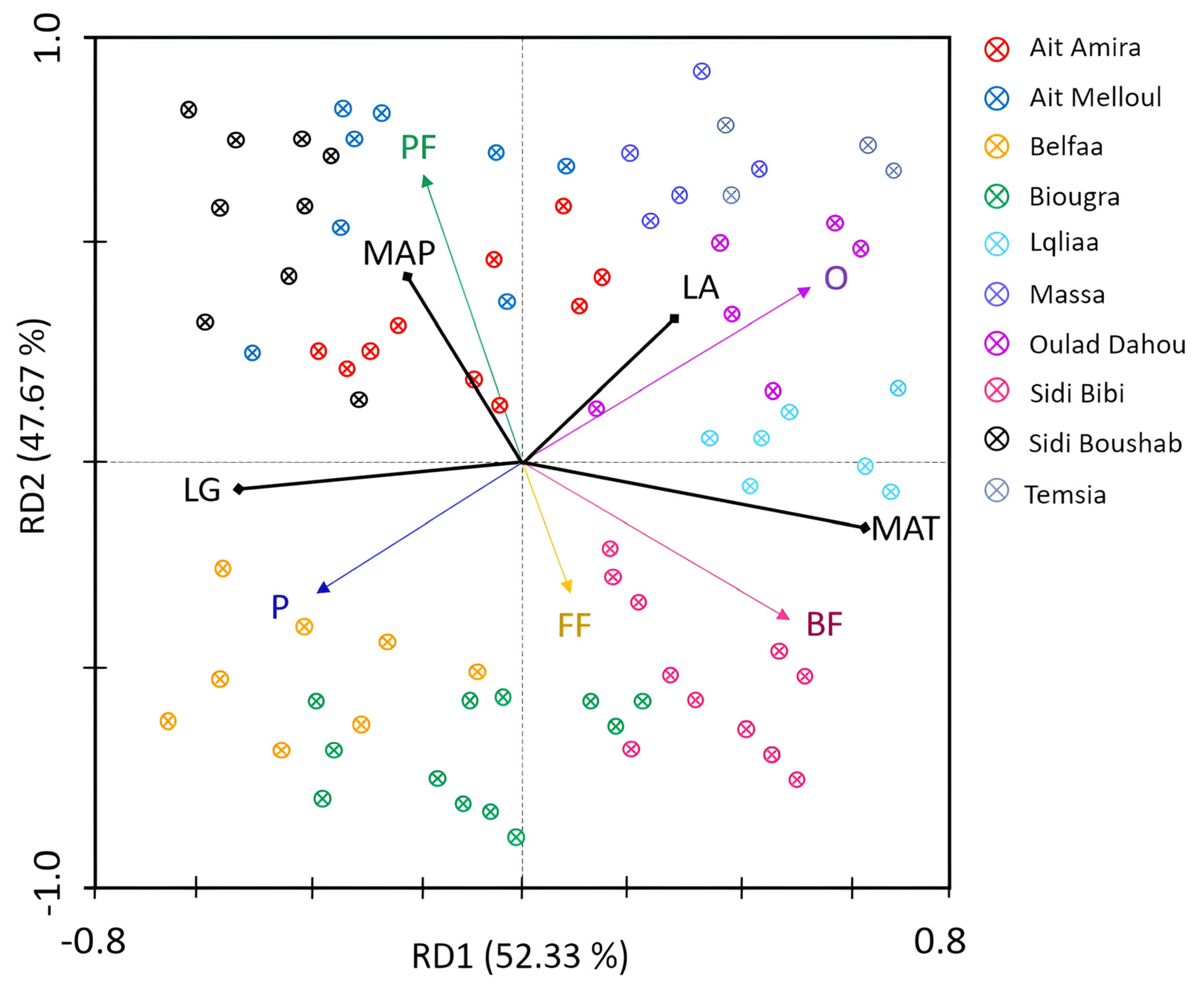 Diversity 14 00194 g011