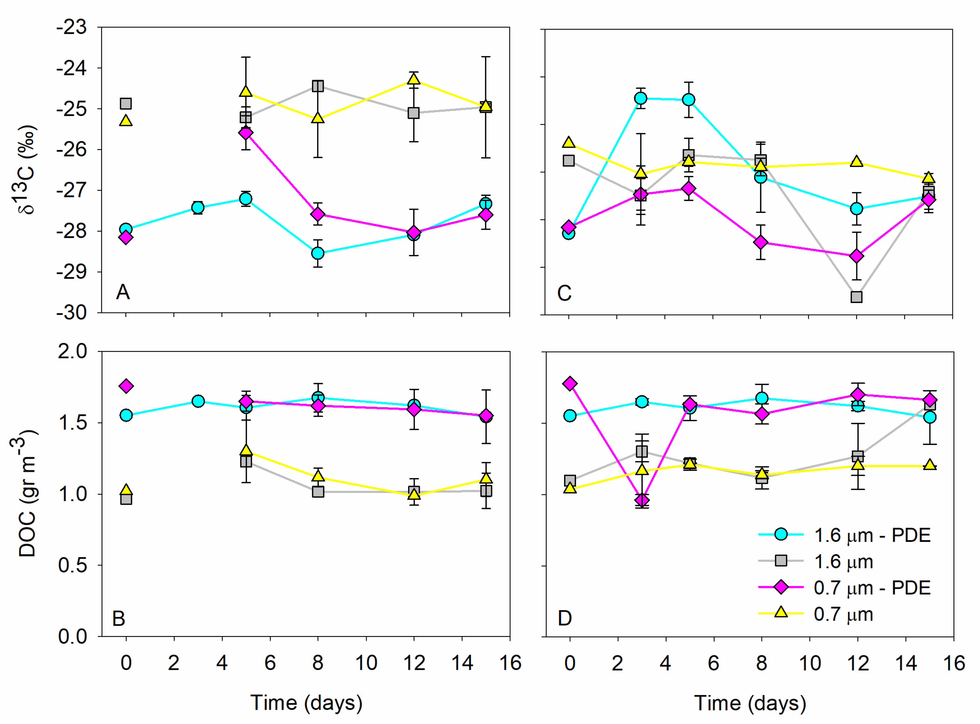 Diversity 14 00195 g003 Diversity 14 00195 g003
