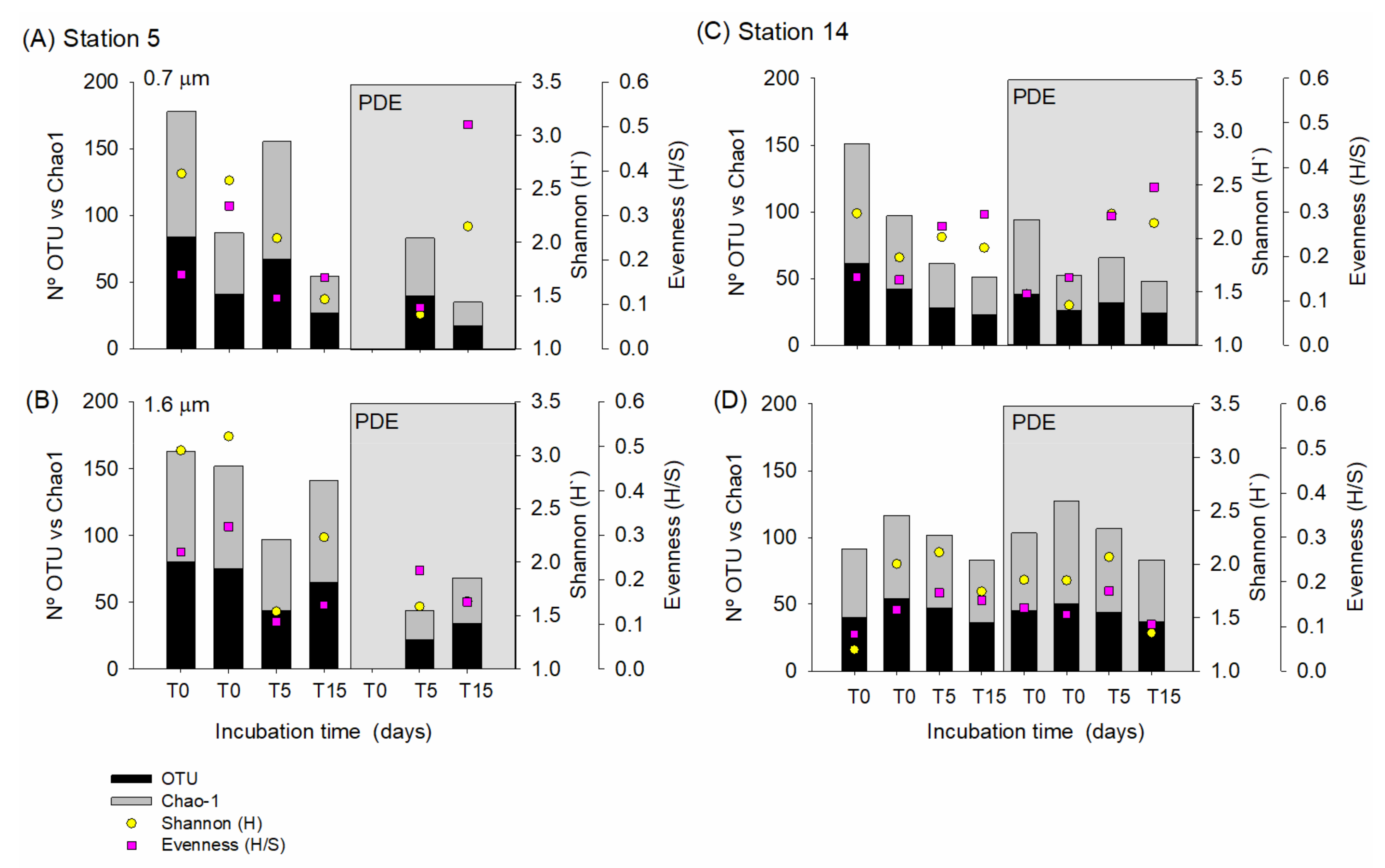 Diversity 14 00195 g005 Diversity 14 00195 g005