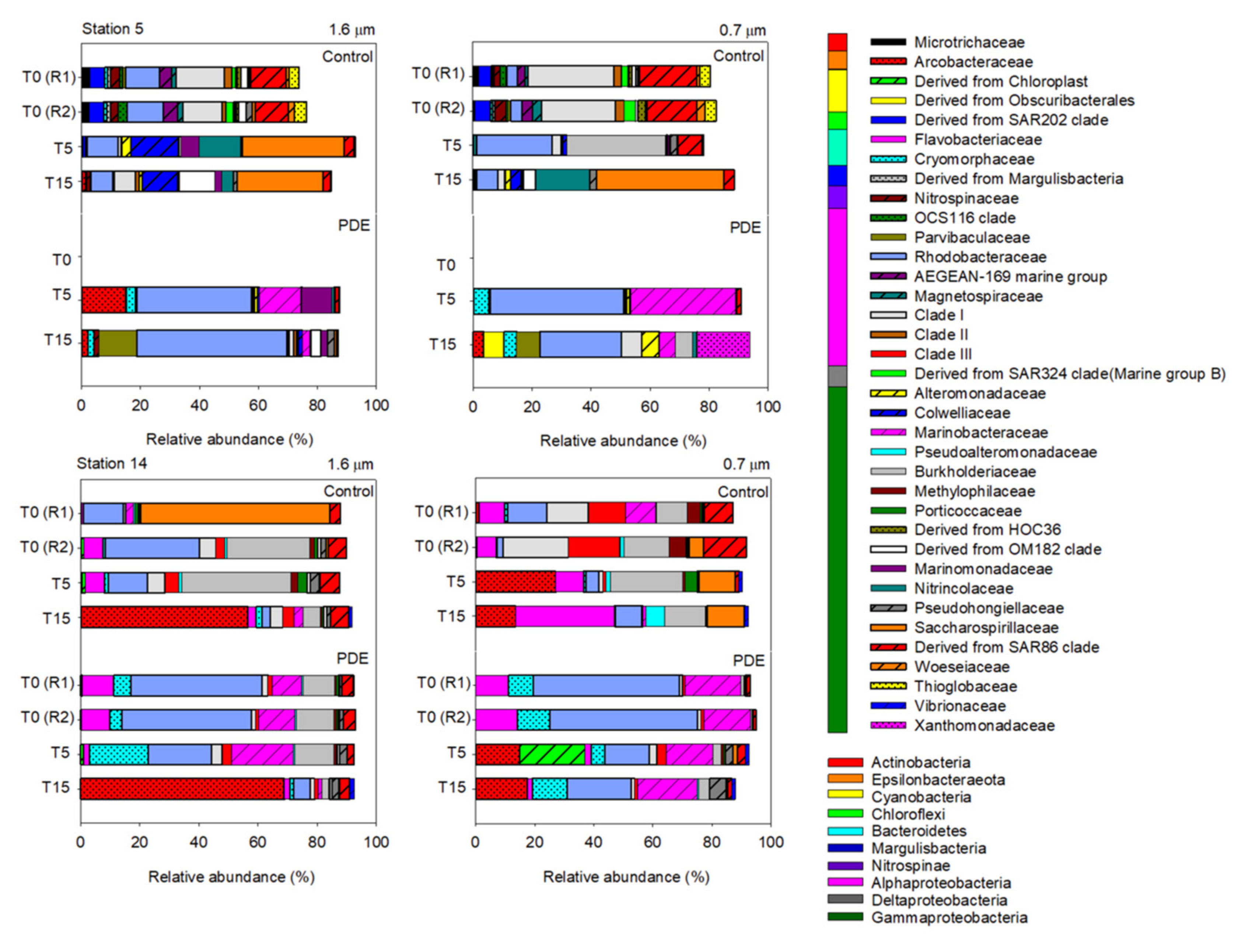 Diversity 14 00195 g007 Diversity 14 00195 g007