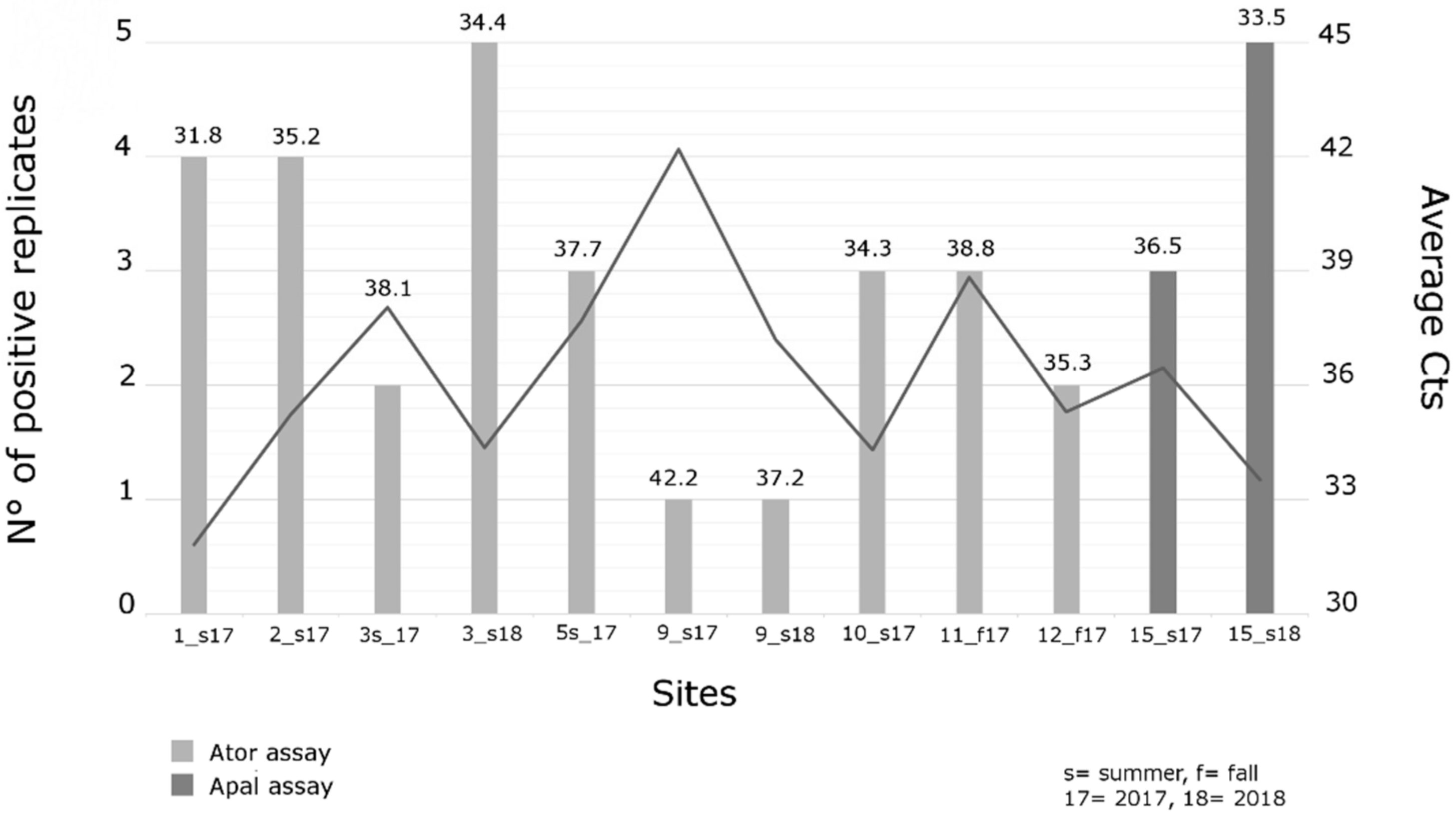 Diversity 14 00205 g005