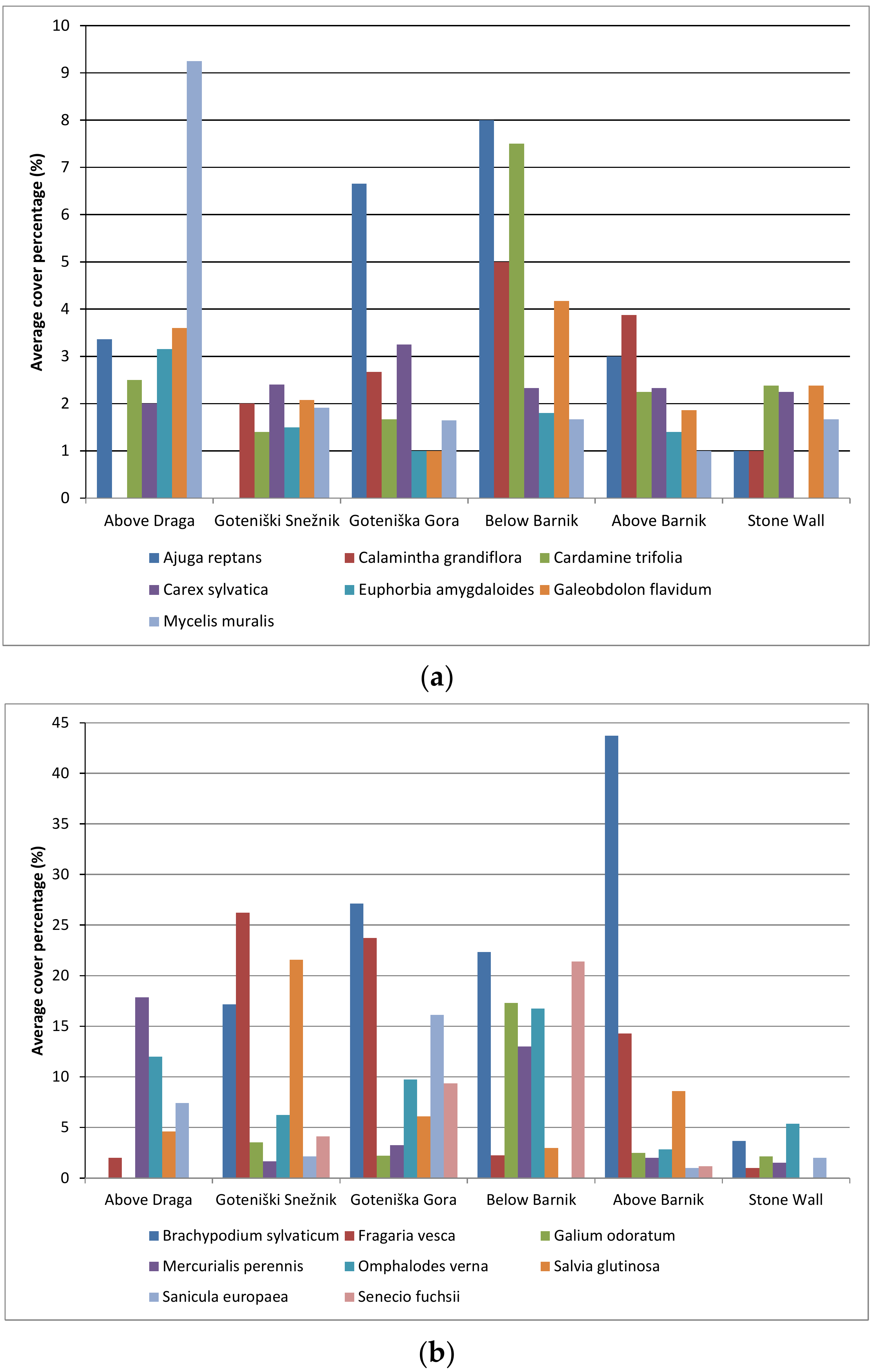 Diversity 14 00209 g003