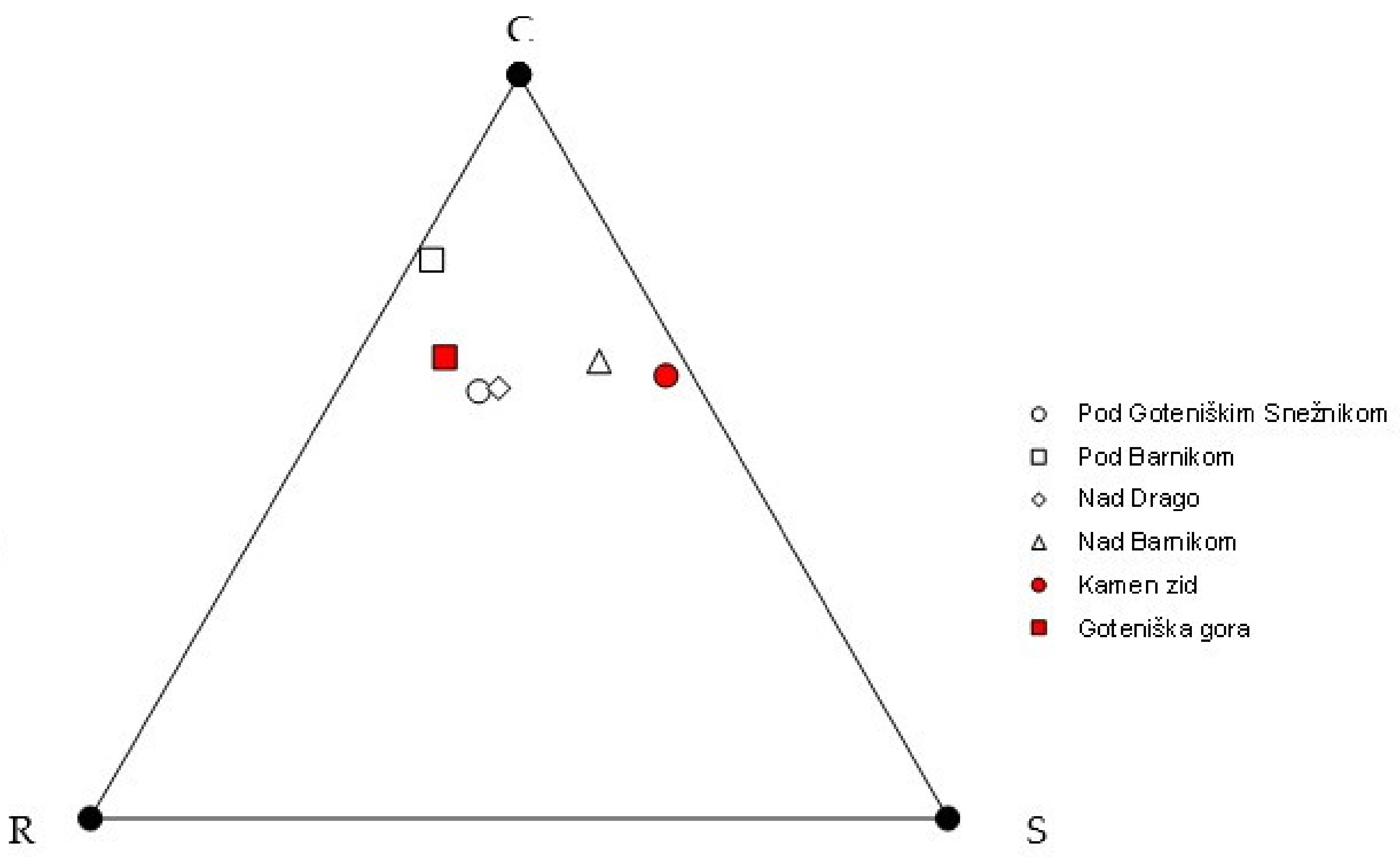 Diversity 14 00209 g004