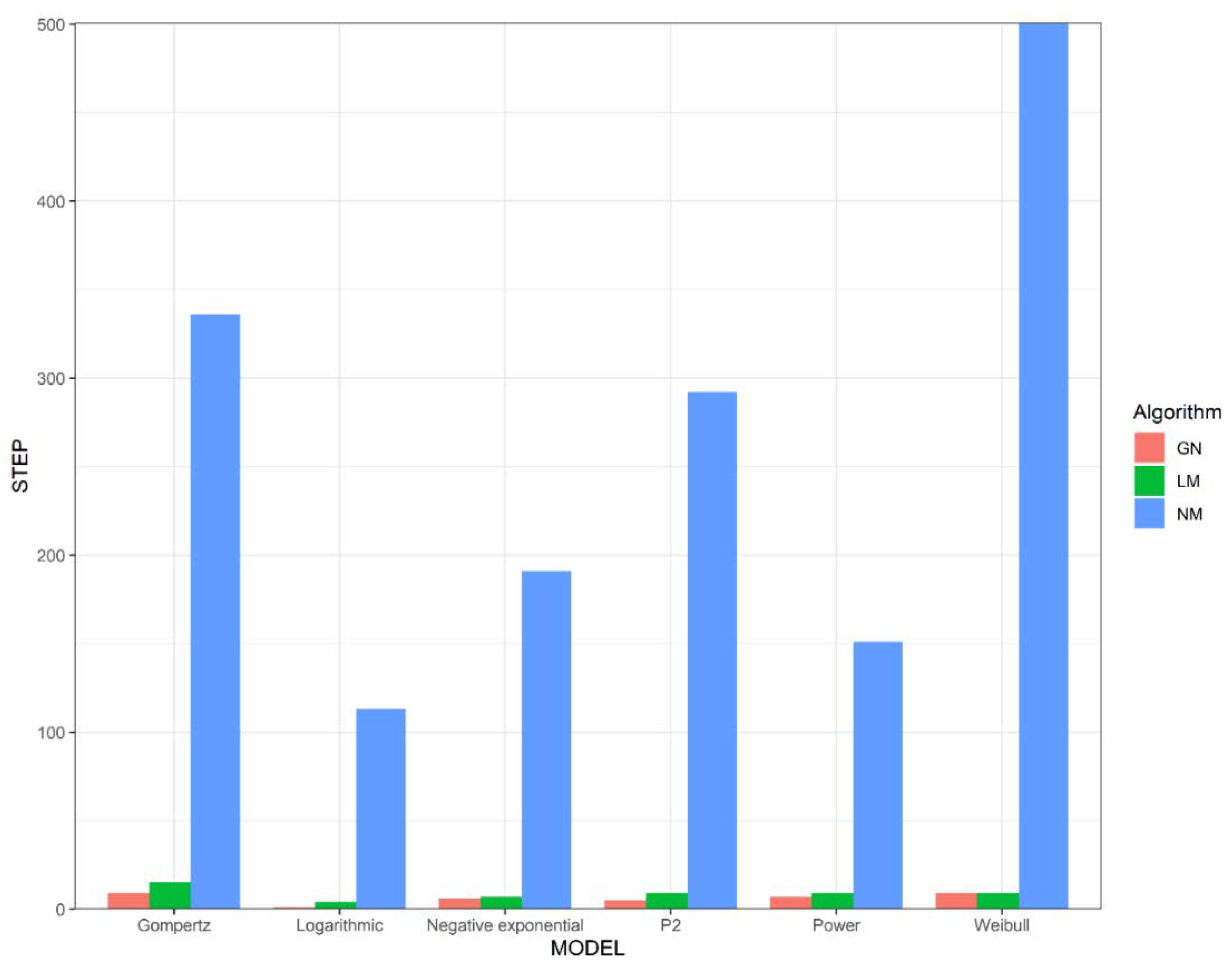 Diversity 14 00212 g001