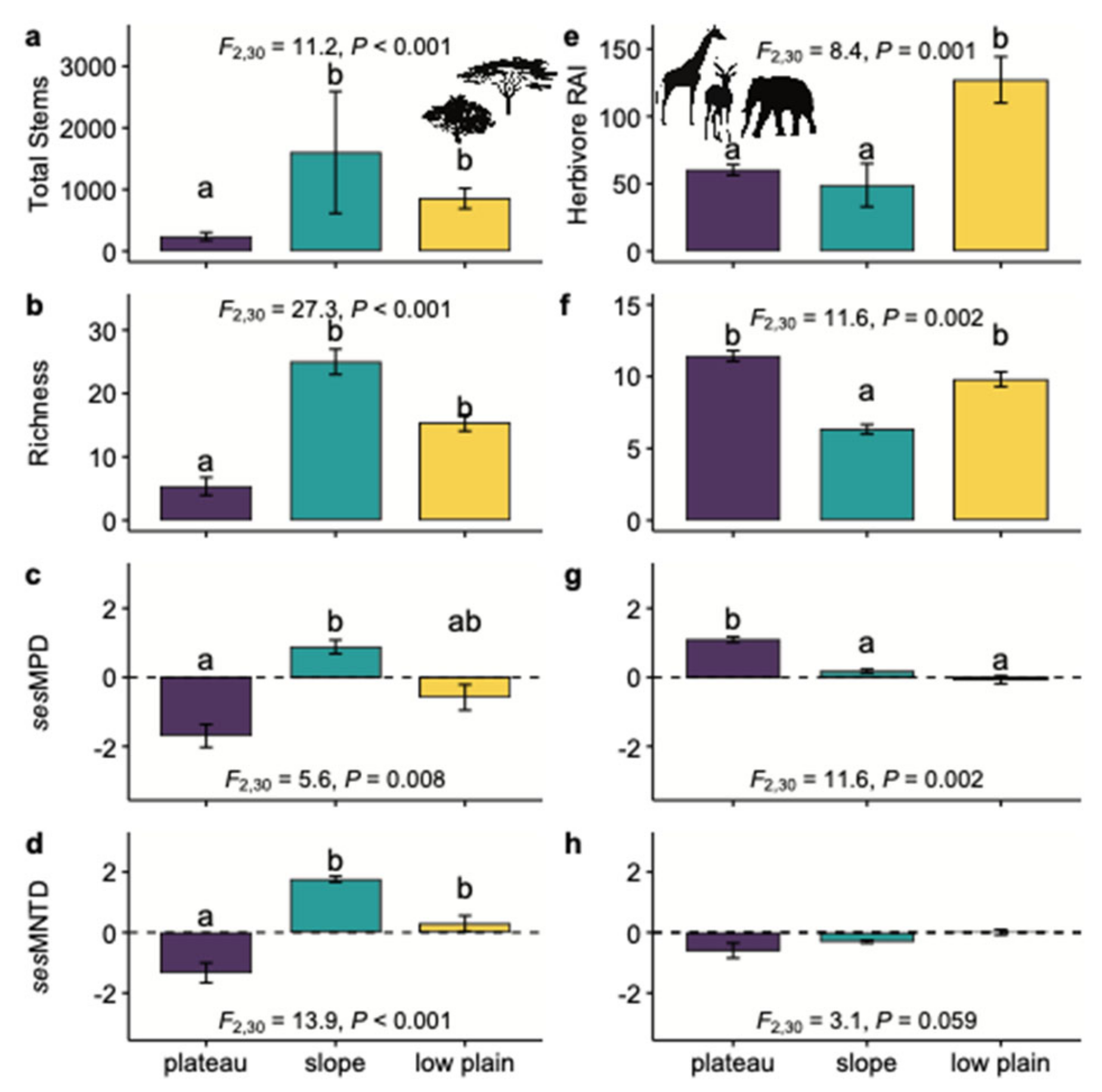 Diversity 14 00219 g002