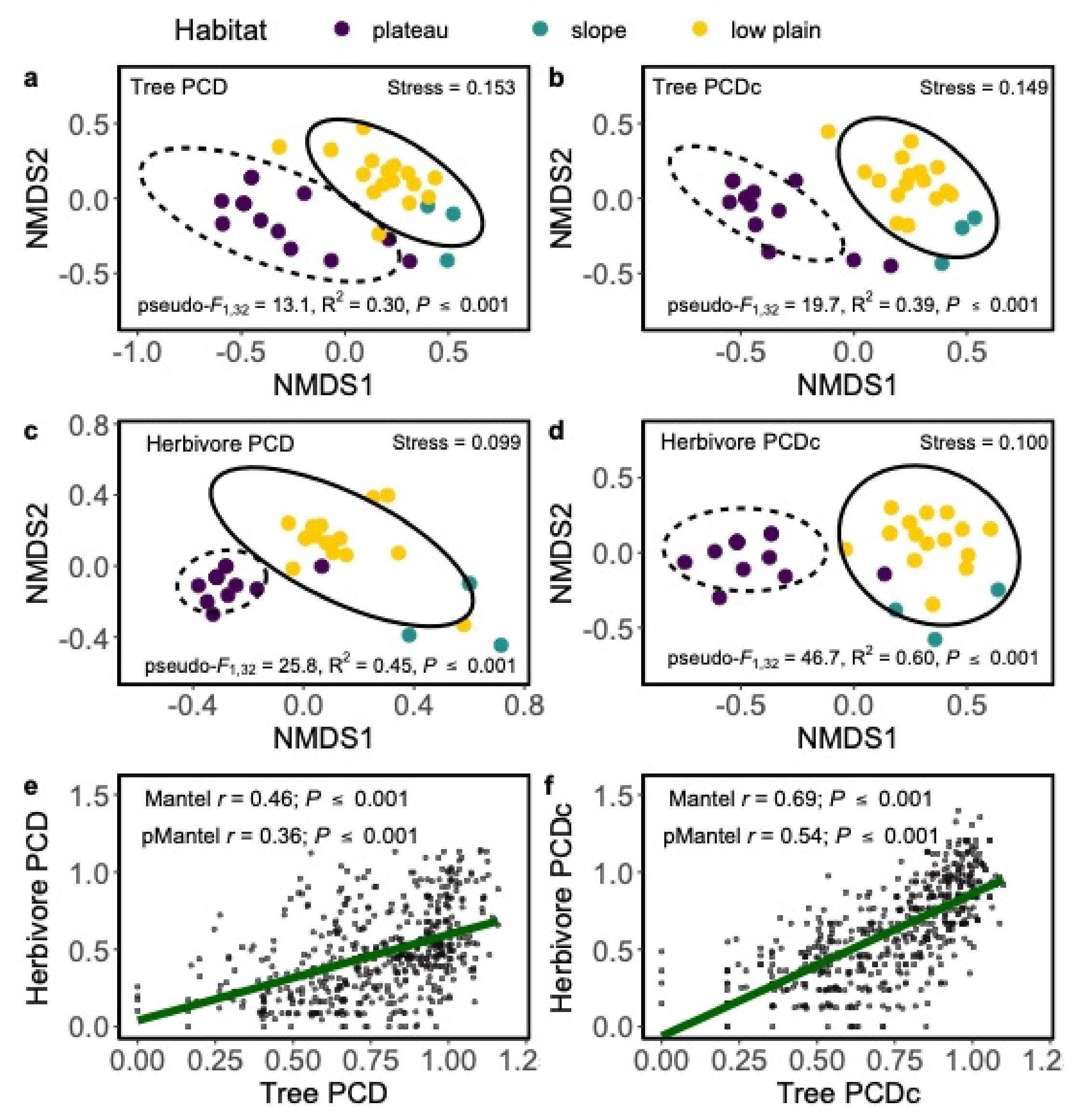 Diversity 14 00219 g004