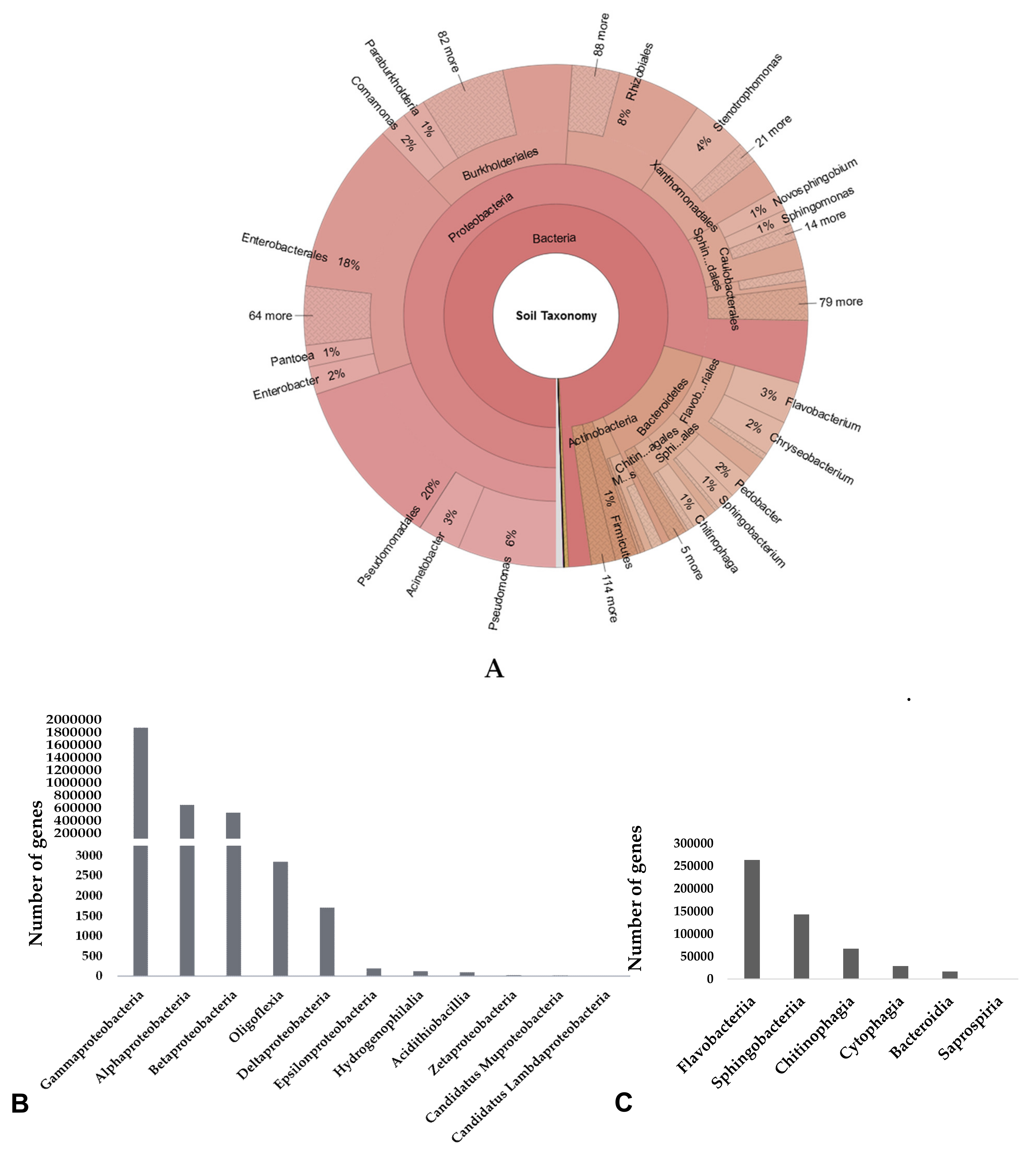 Diversity 14 00220 g003
