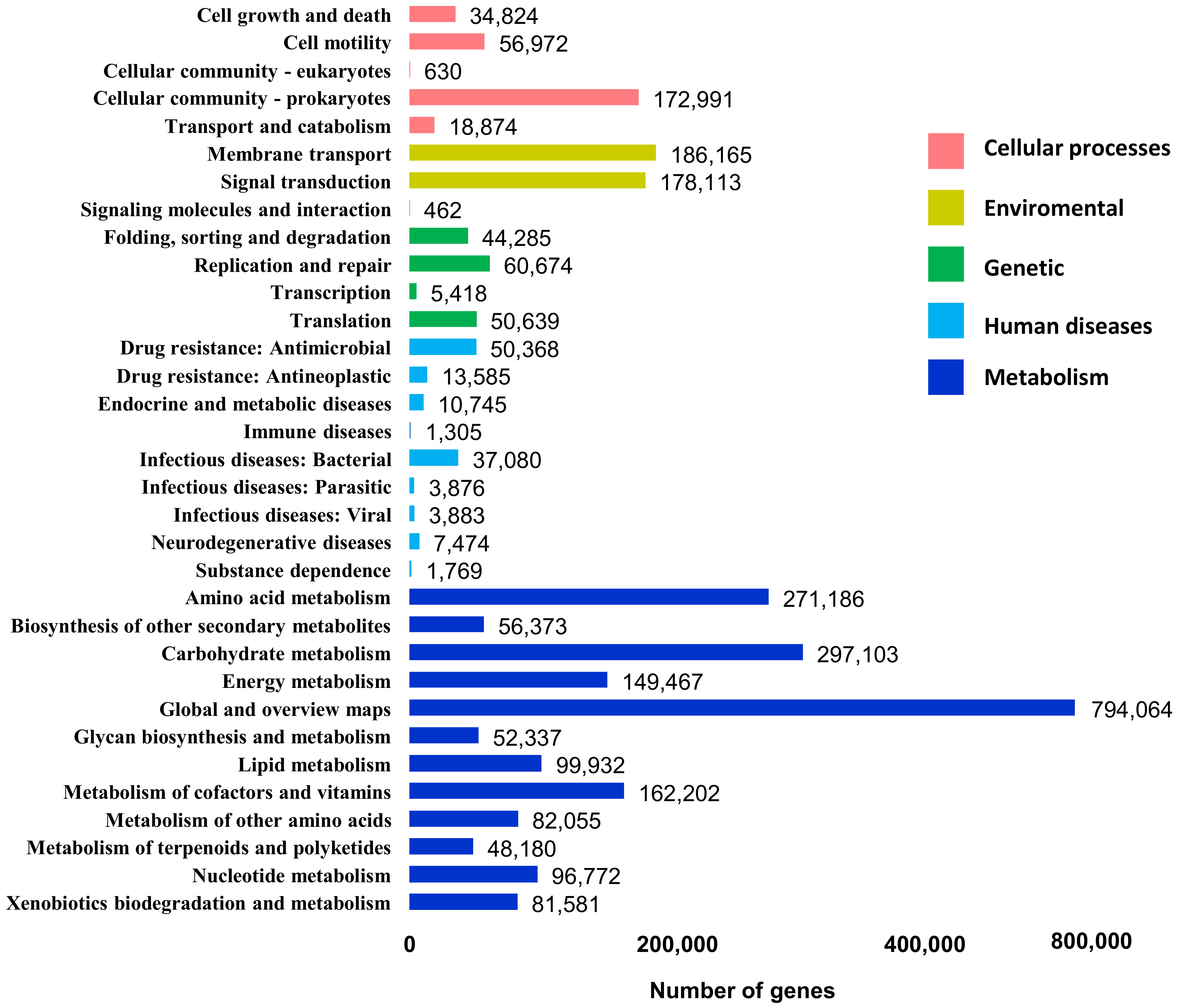 Diversity 14 00220 g004