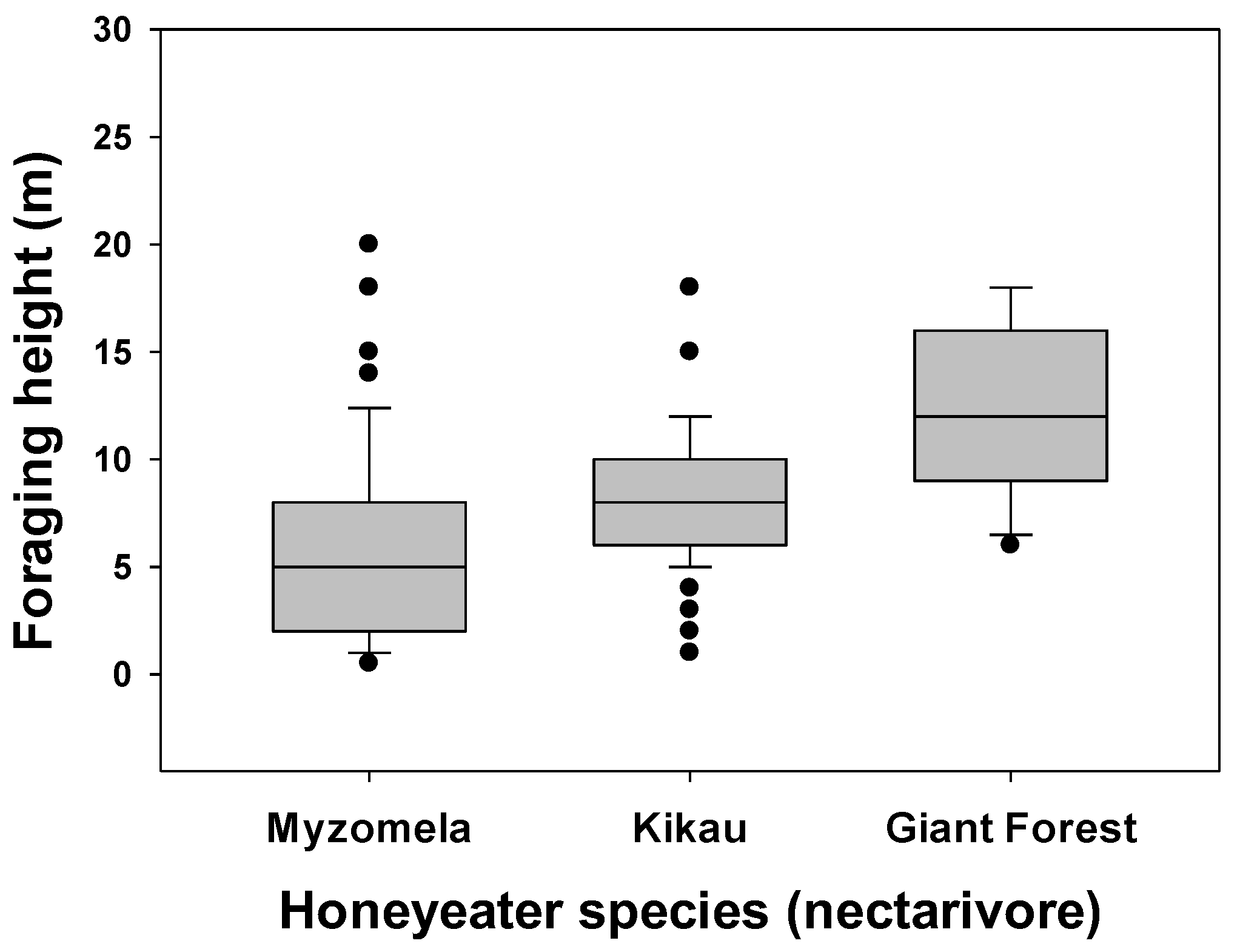 Diversity 14 00223 g002