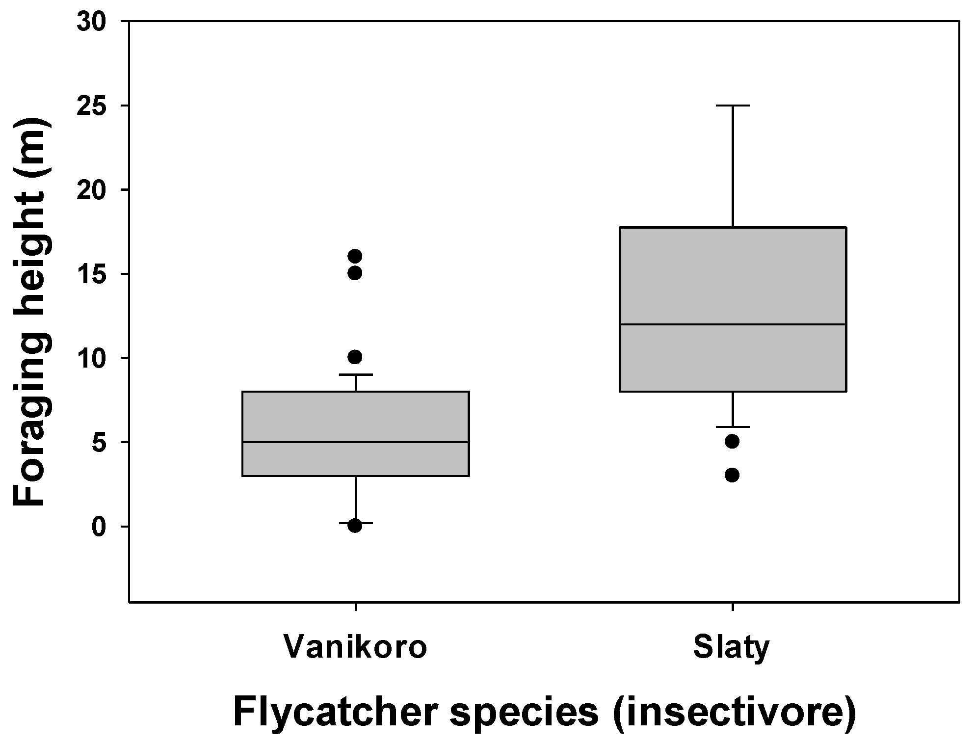Diversity 14 00223 g003