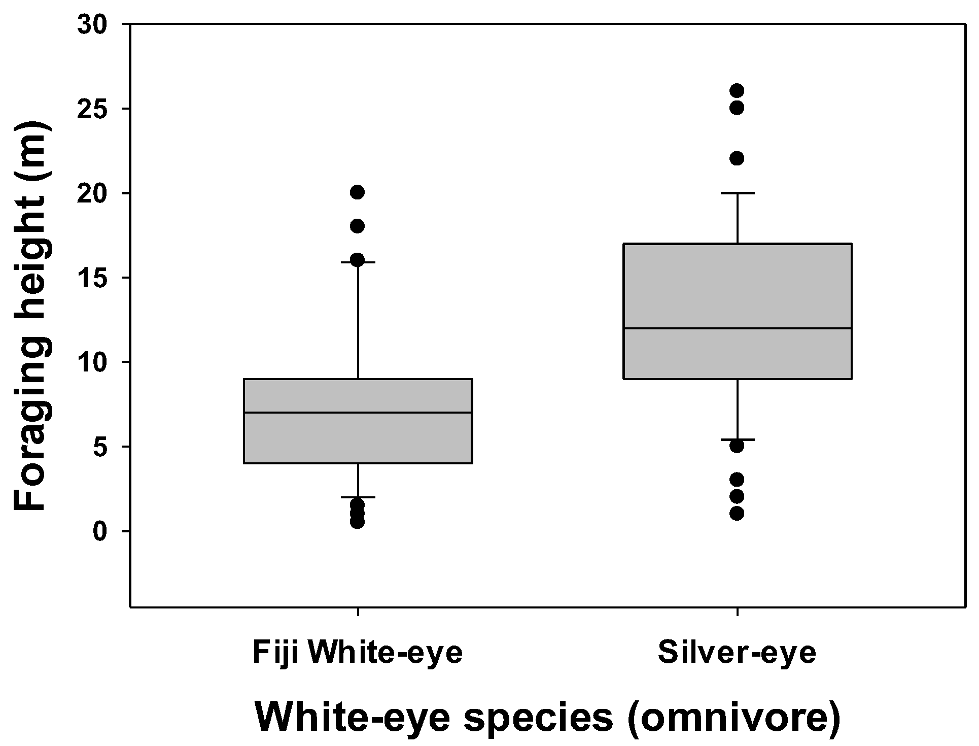 Diversity 14 00223 g004