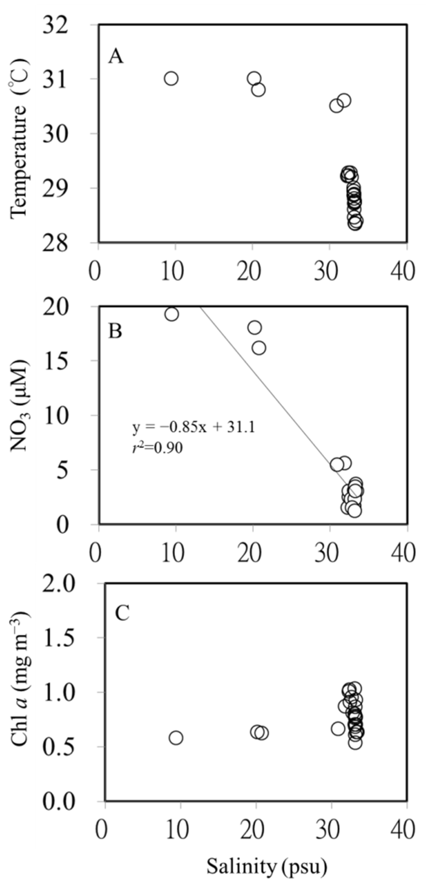 Diversity 14 00237 g002