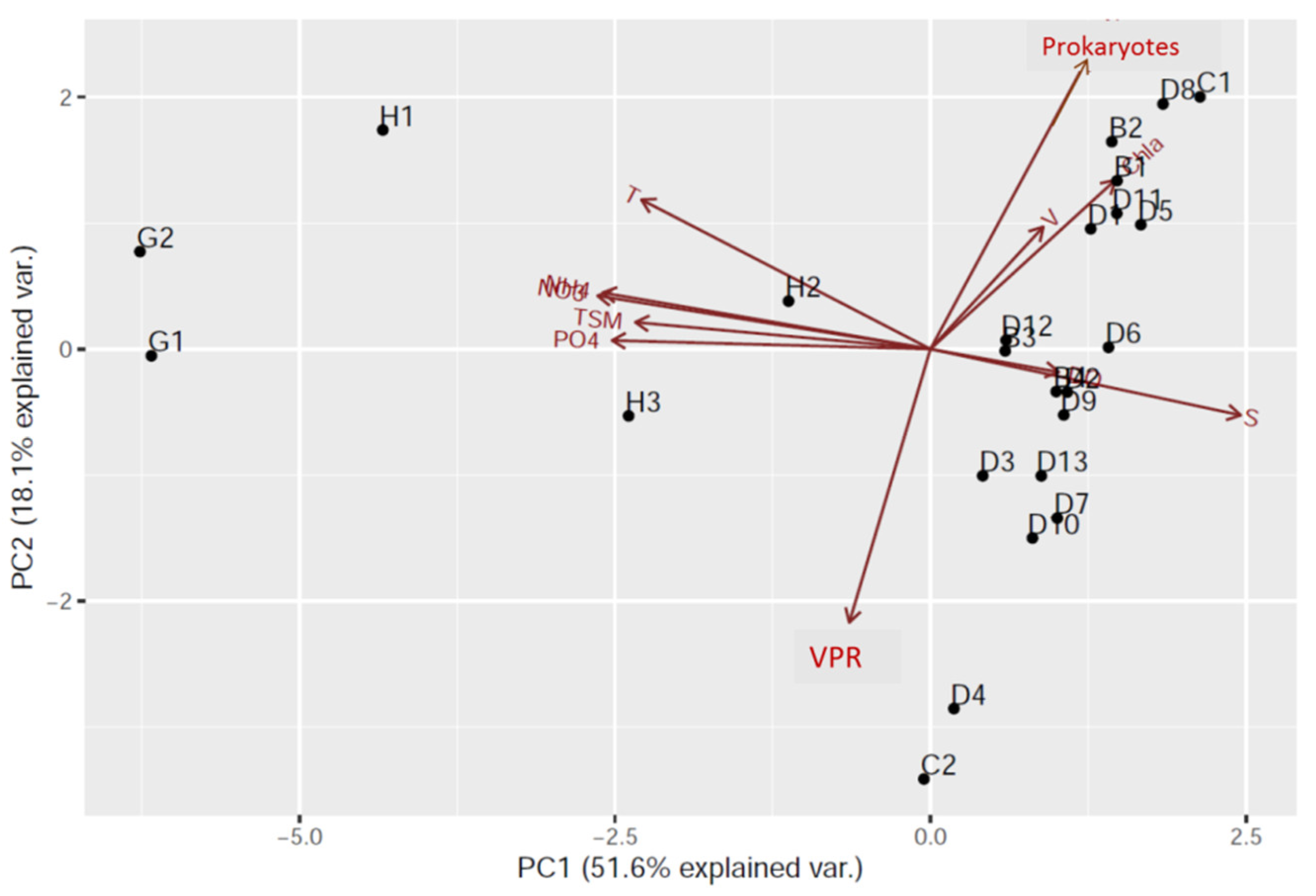 Diversity 14 00237 g004