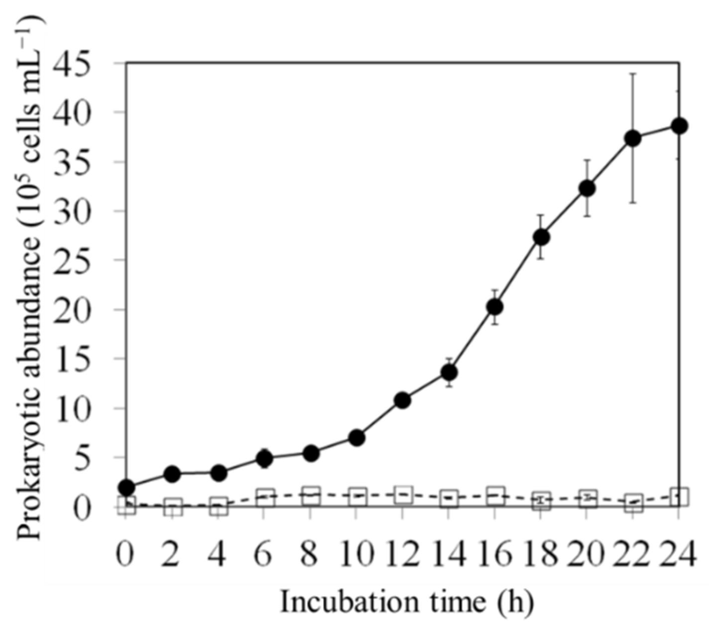Diversity 14 00237 g005